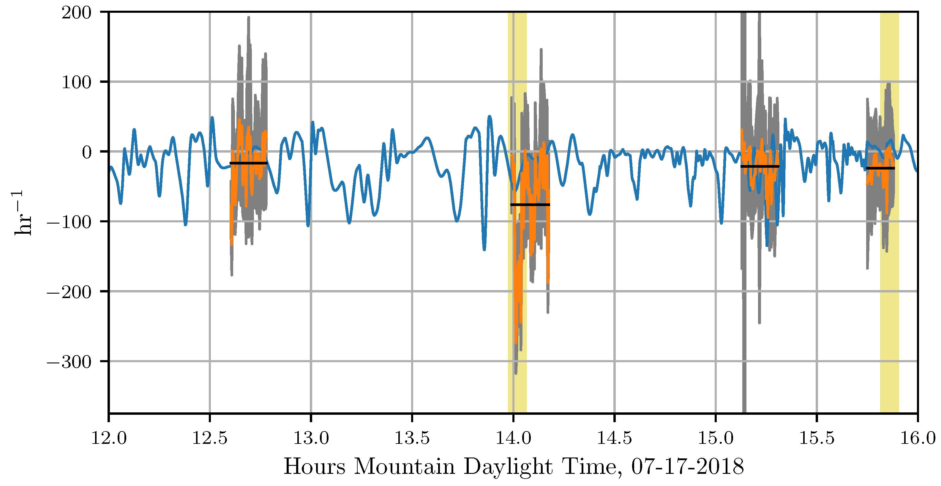 Sensors 18 04448 g012