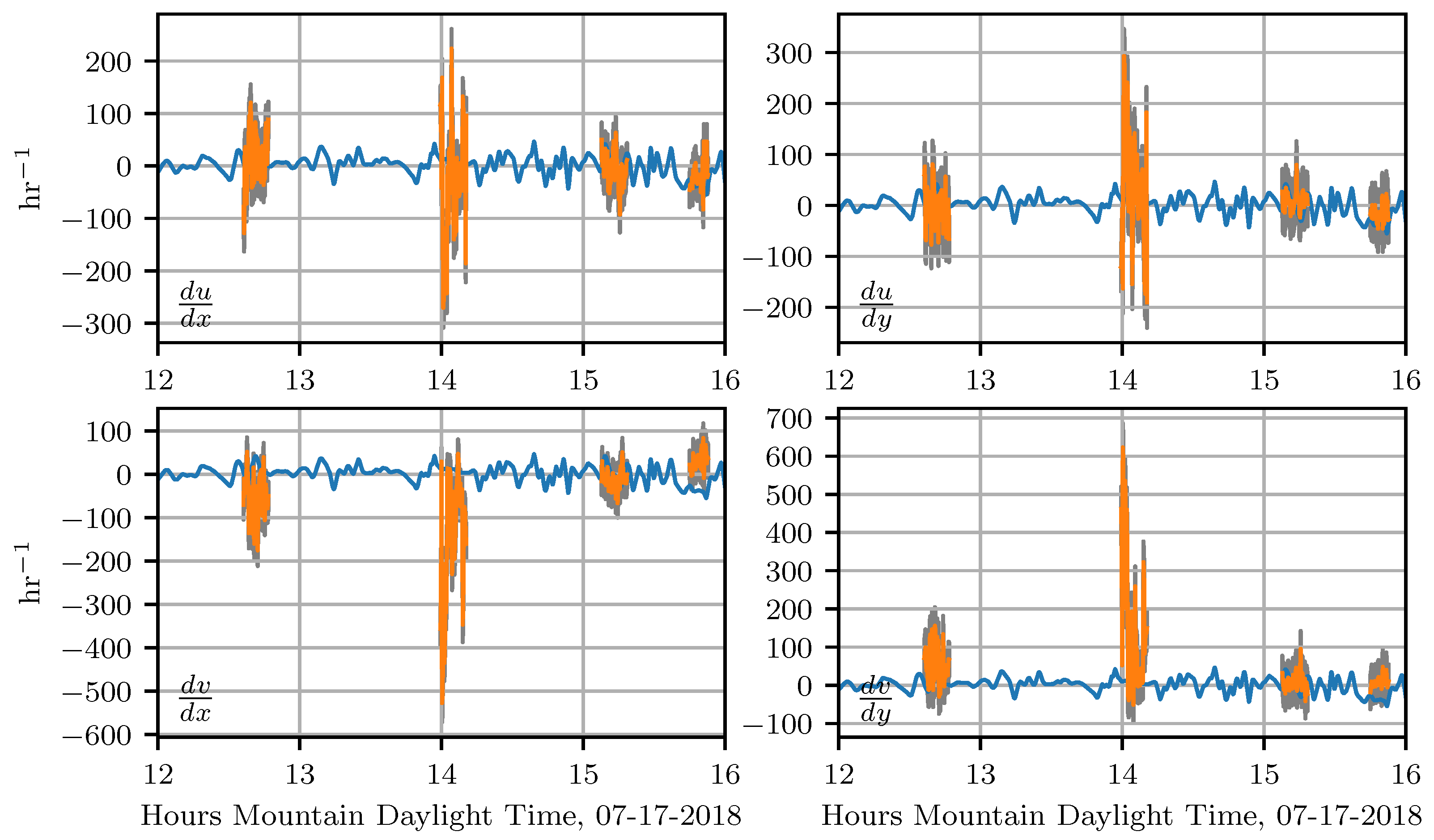 Sensors 18 04448 g015