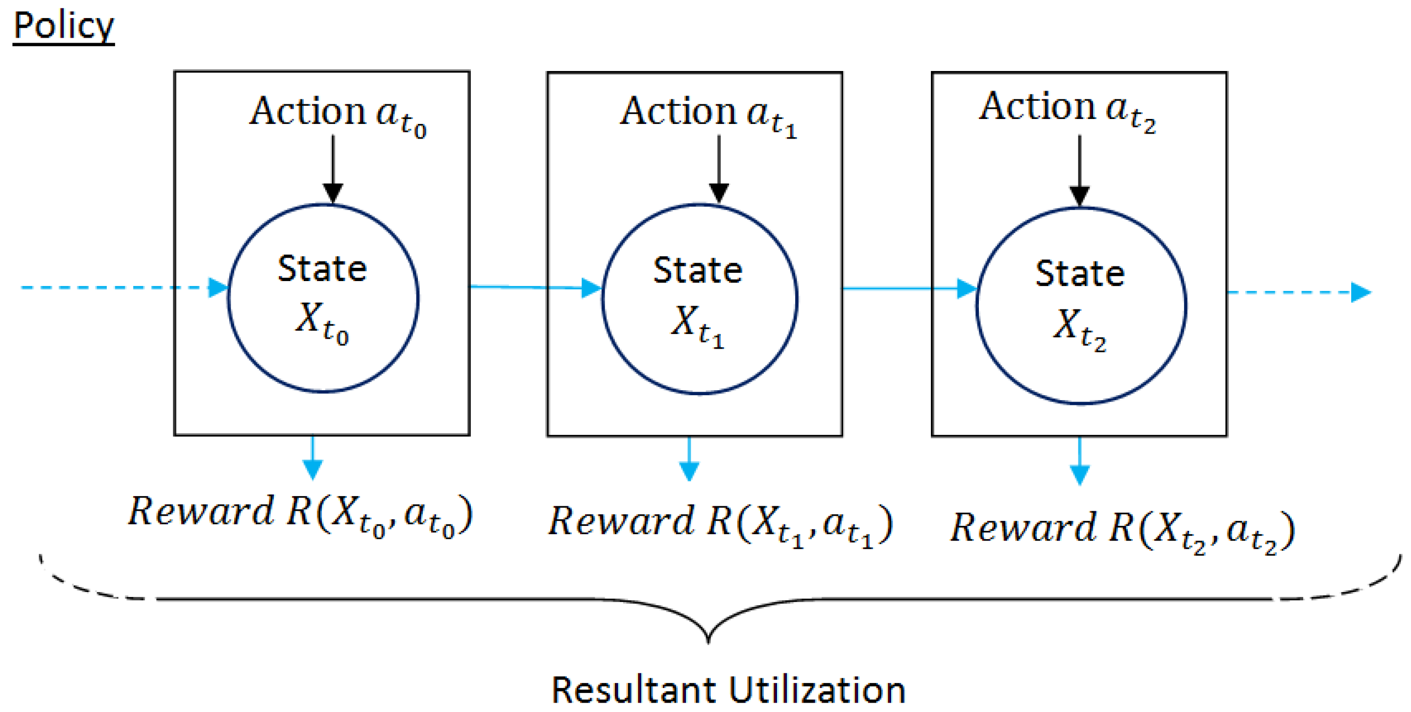 Sensors 18 04450 g002