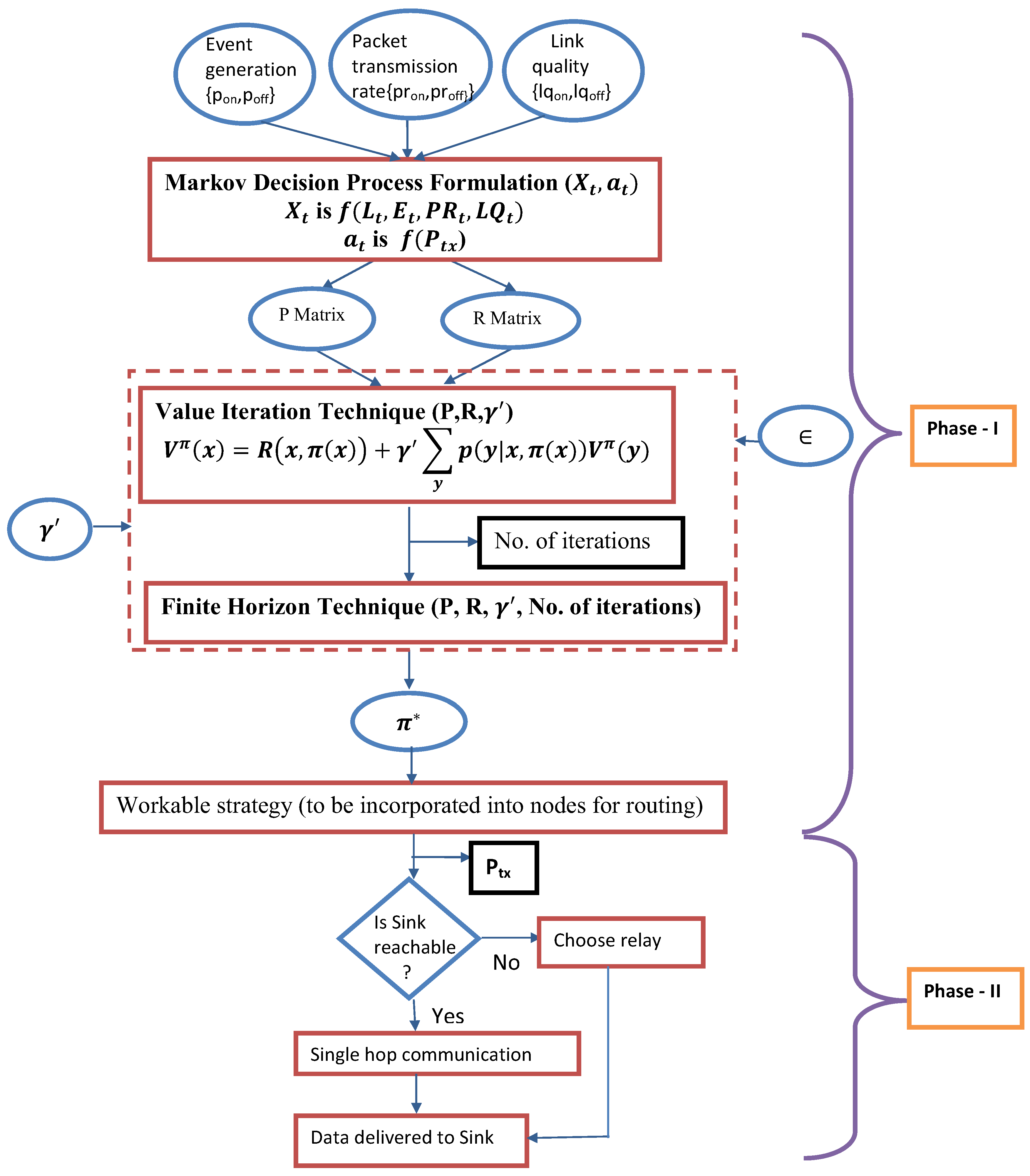 Sensors 18 04450 g004