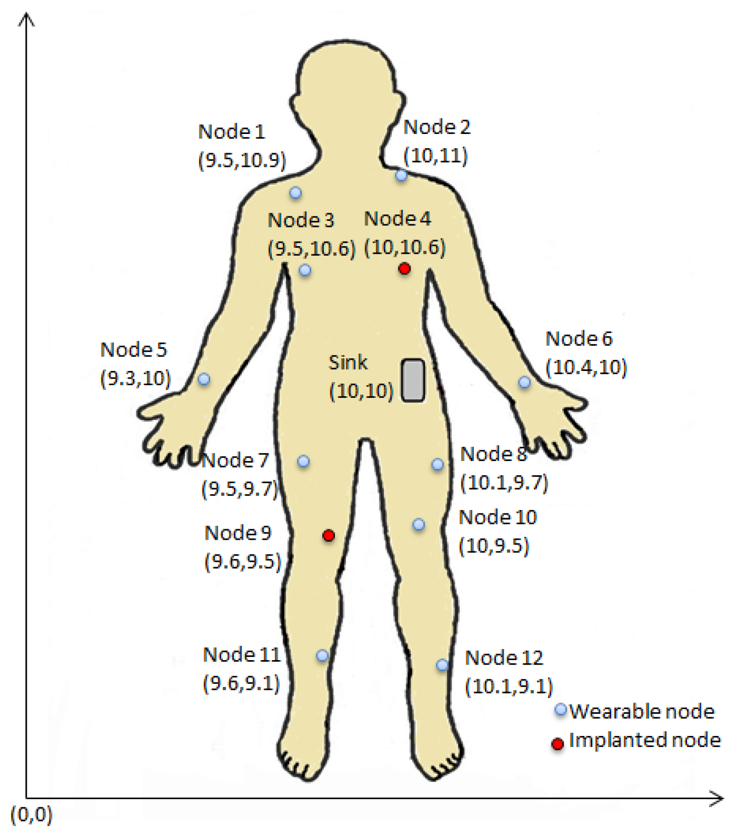 Sensors 18 04450 g007