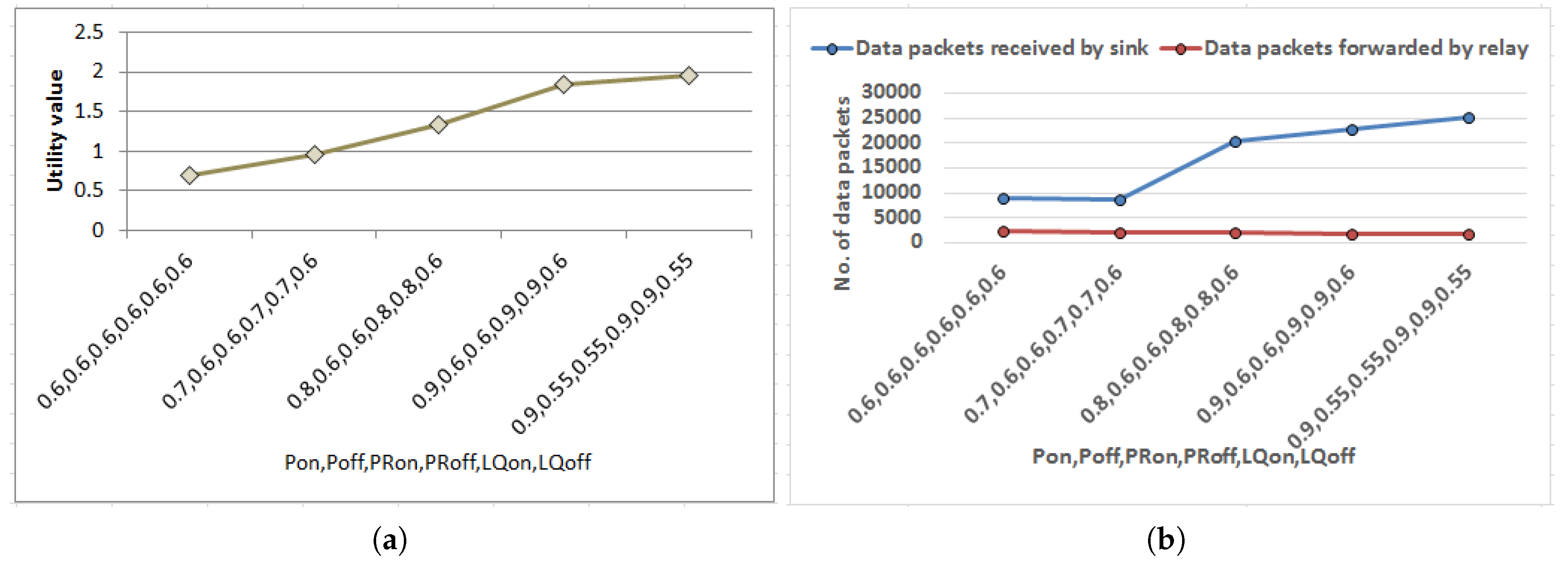 Sensors 18 04450 g008
