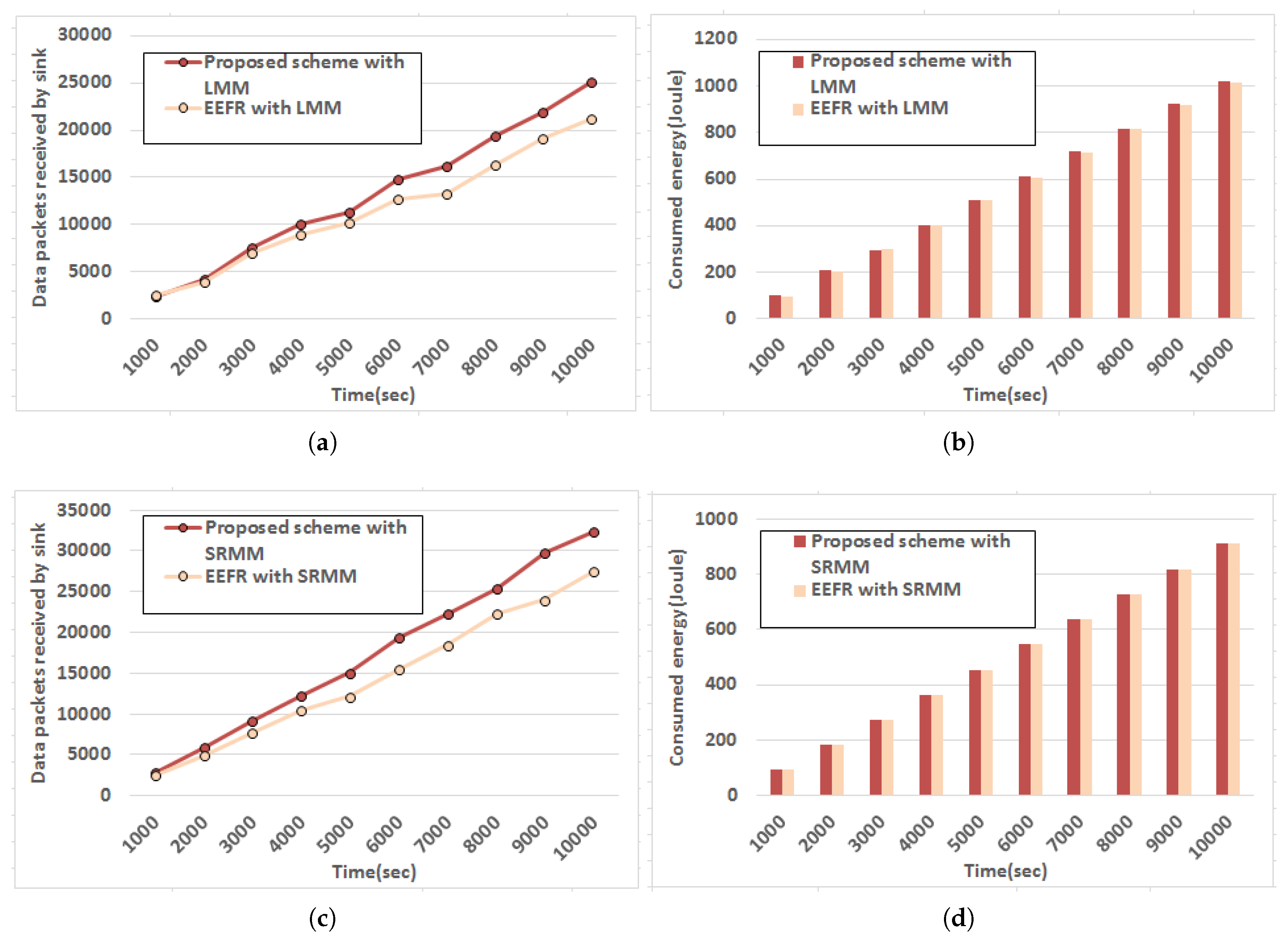 Sensors 18 04450 g010