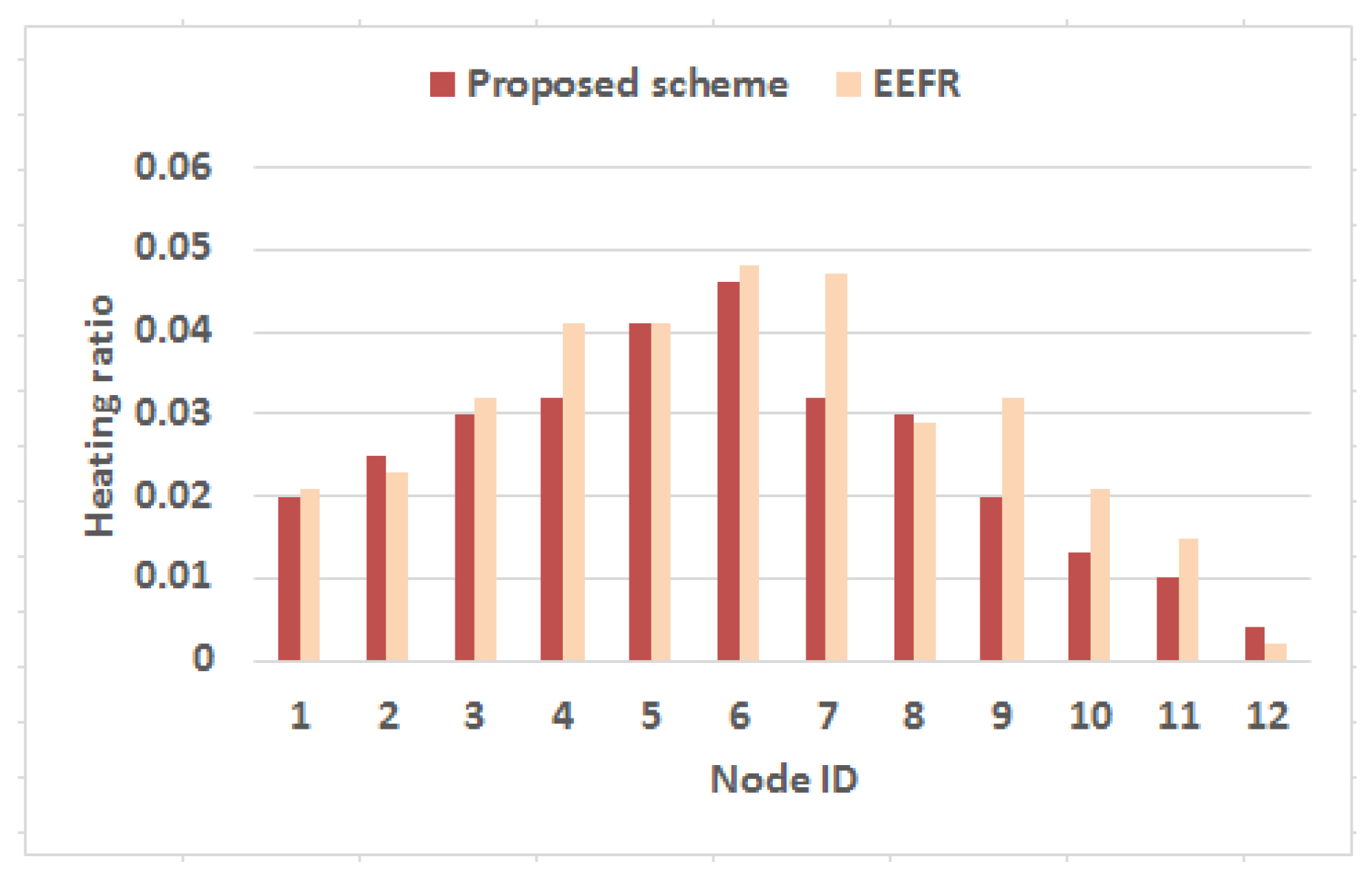 Sensors 18 04450 g011