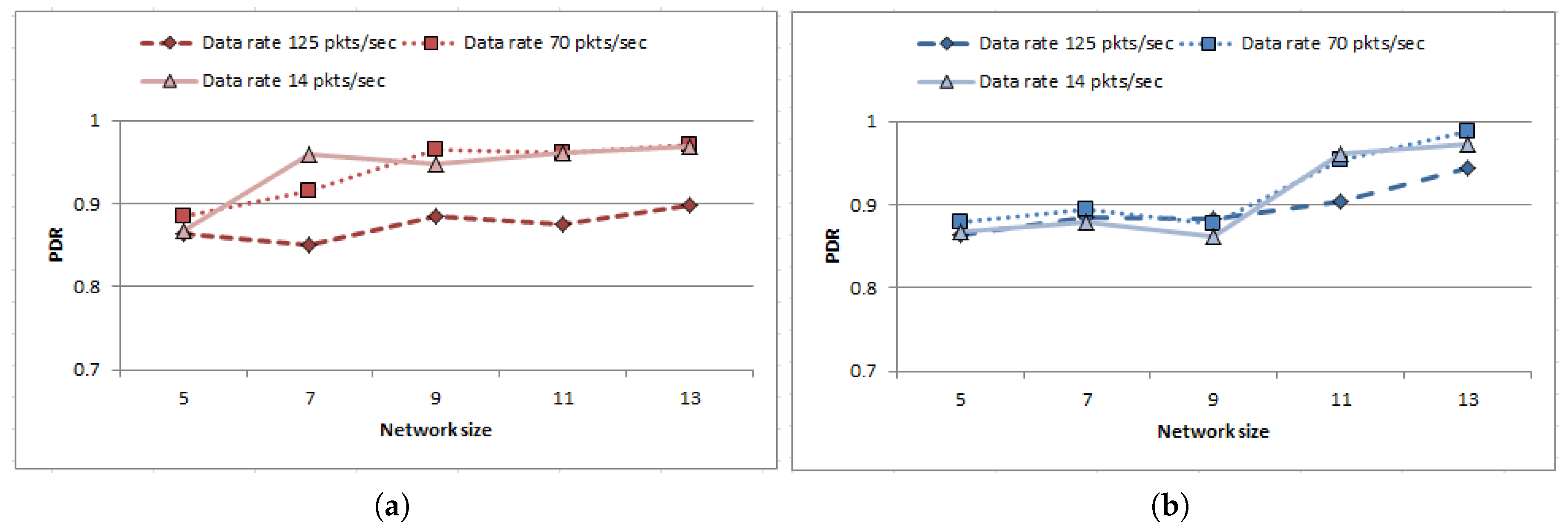 Sensors 18 04450 g012
