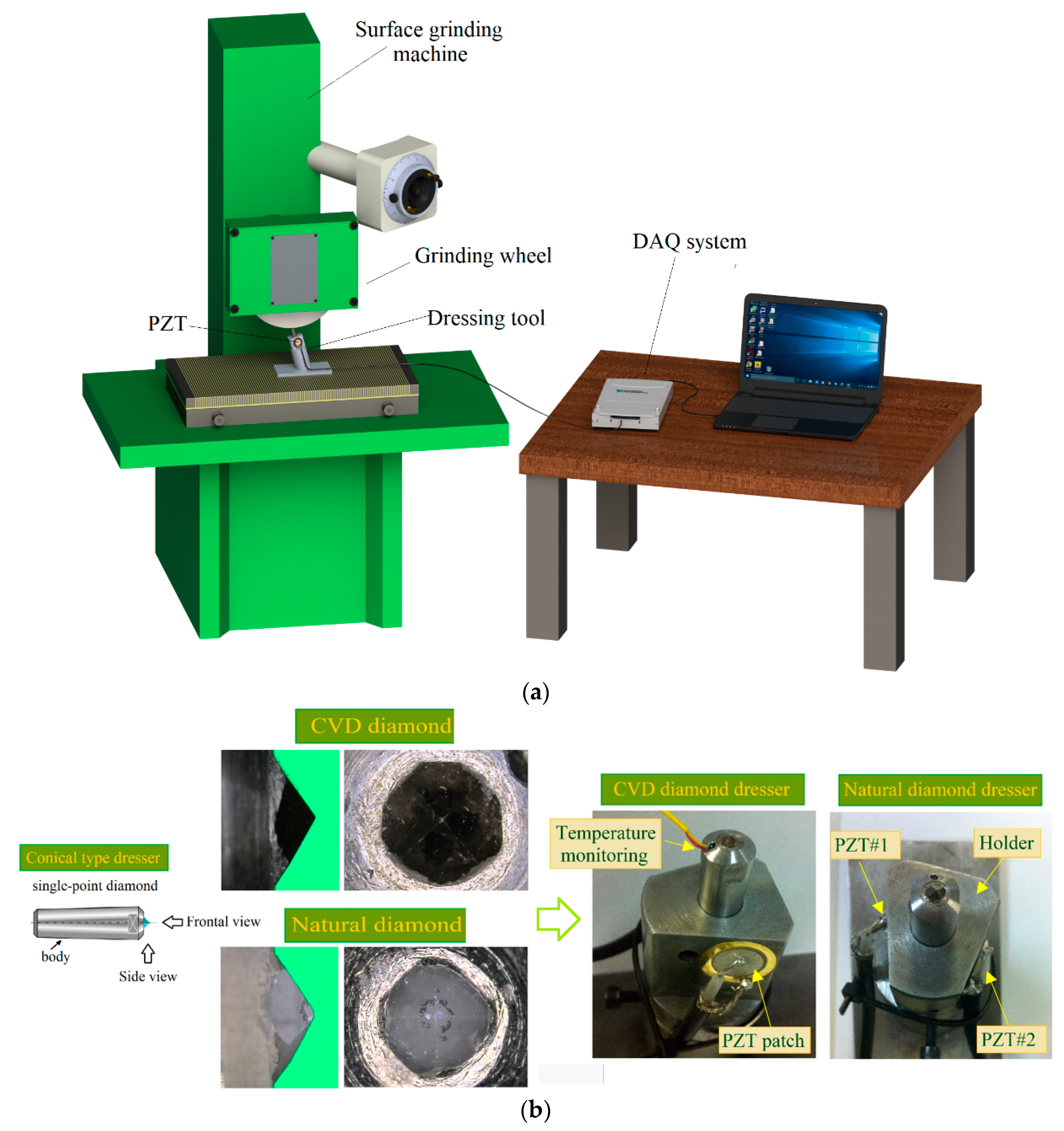 Sensors 18 04453 g001