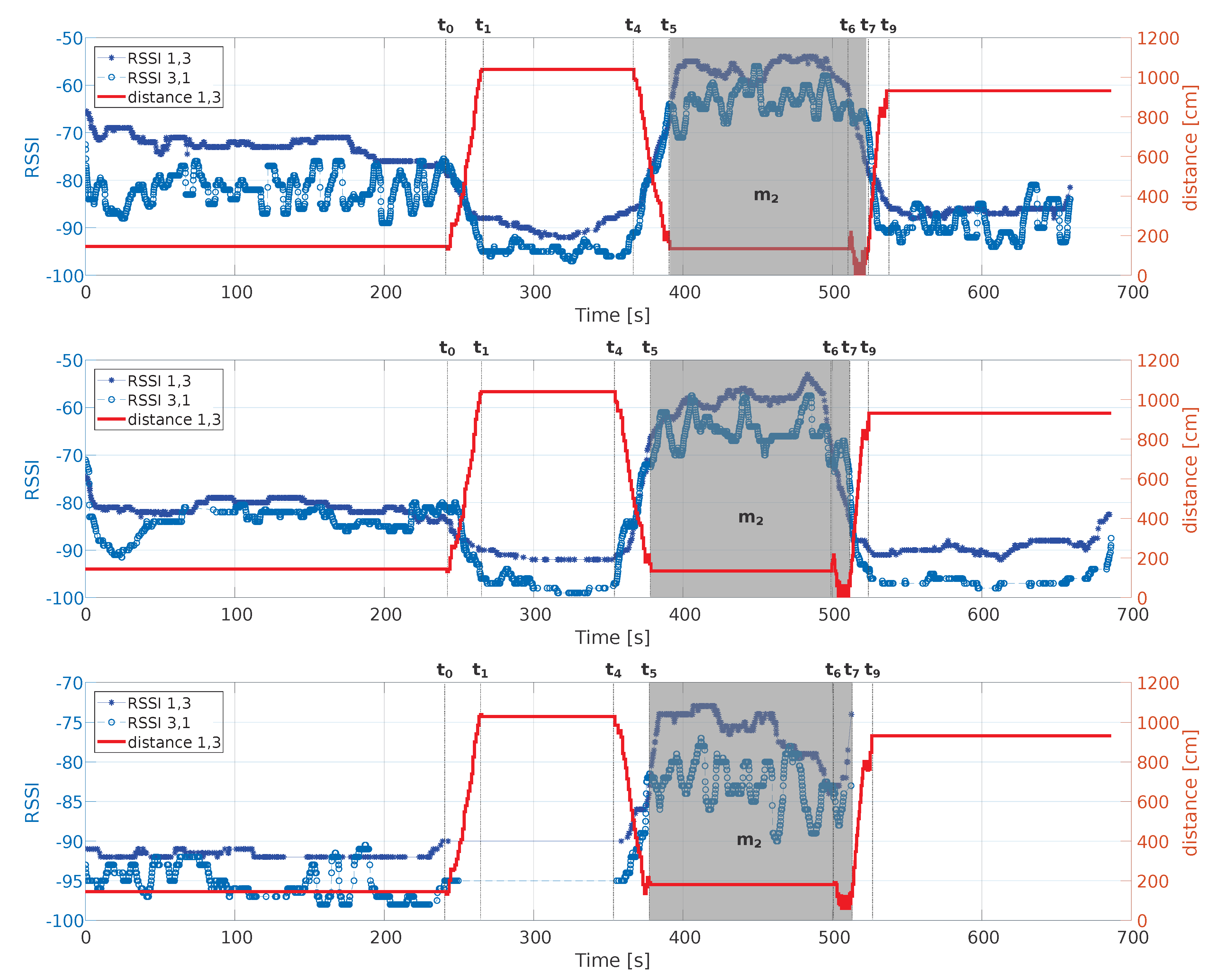 Sensors 18 04462 g007