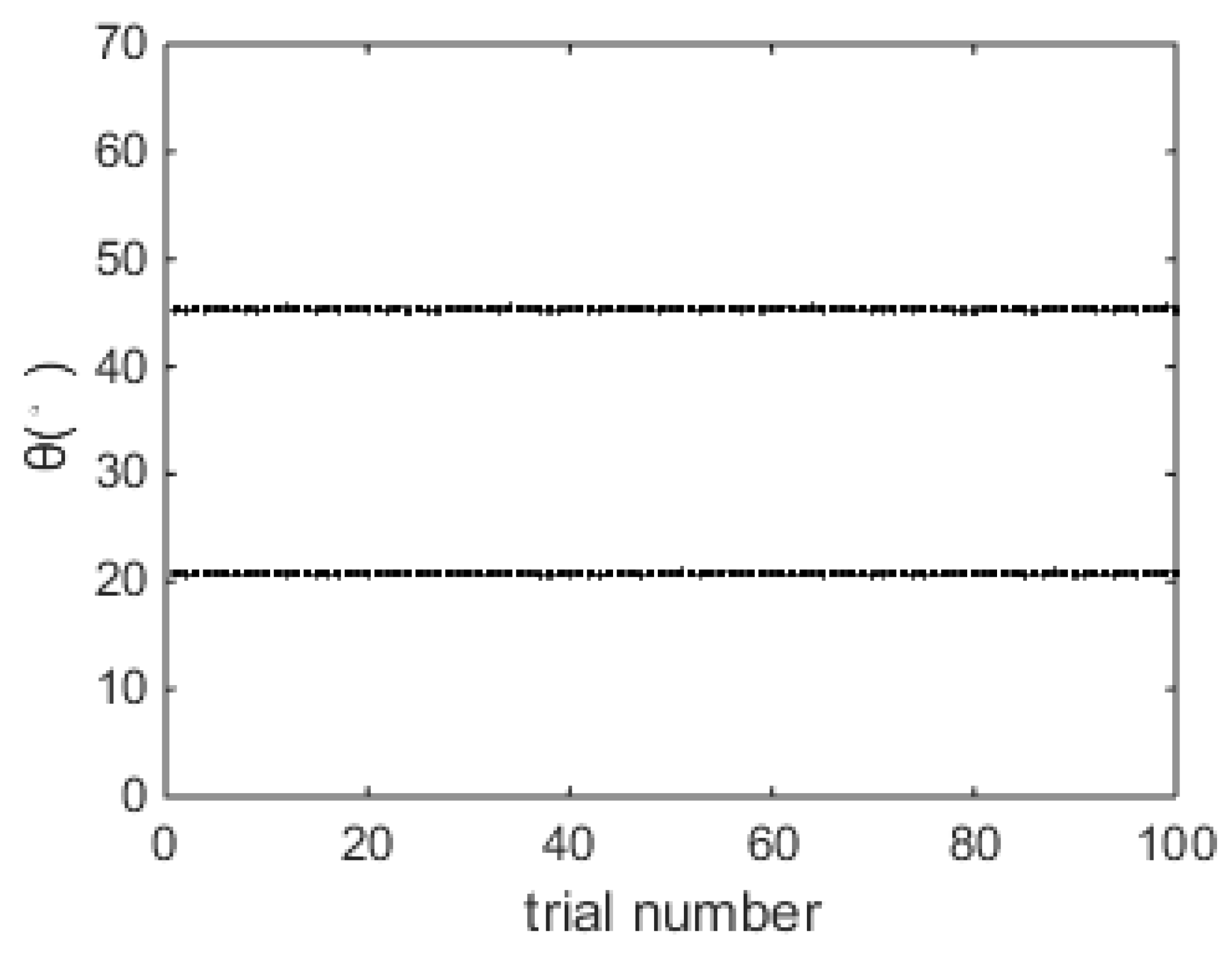 Sensors 18 04465 g003