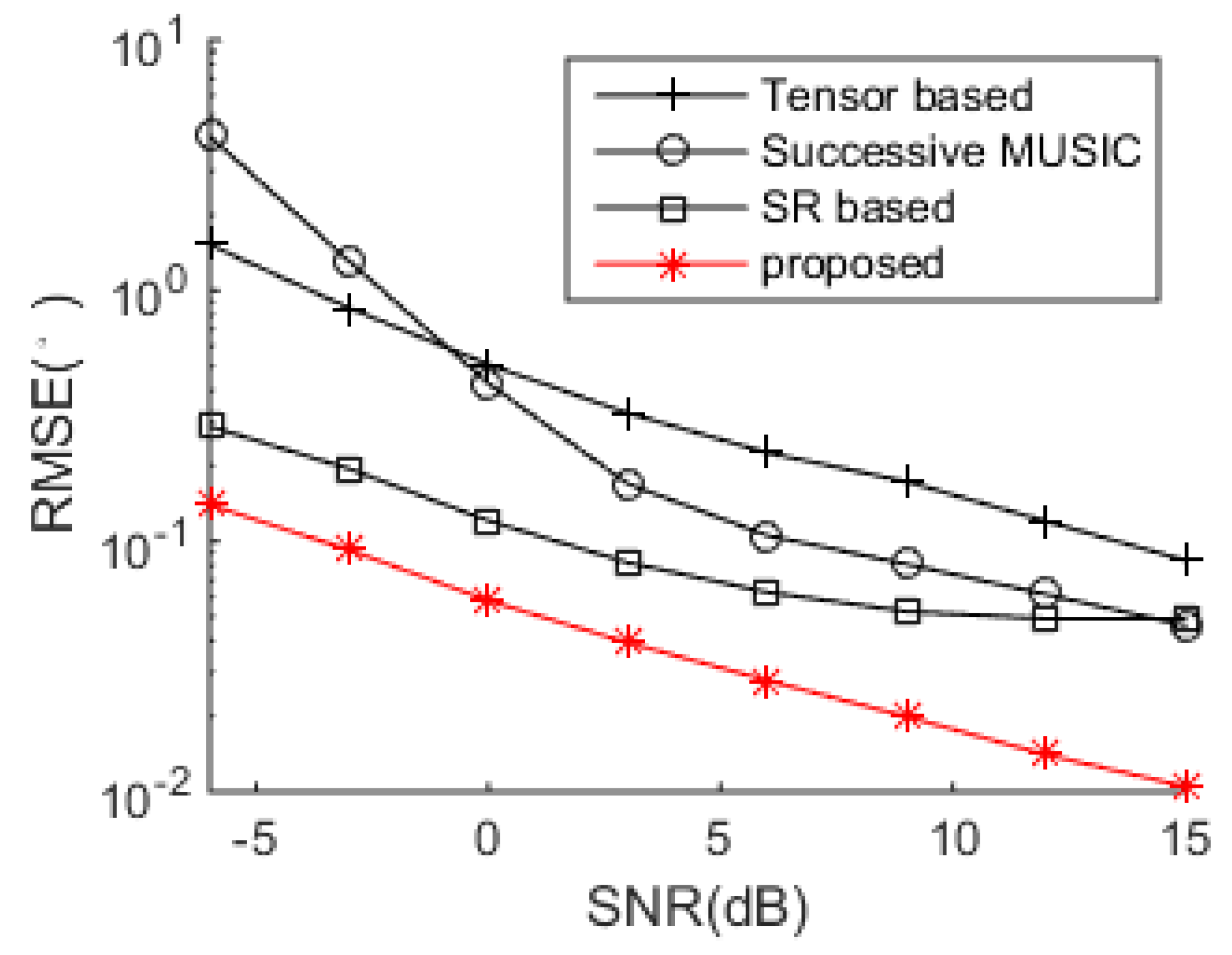 Sensors 18 04465 g004
