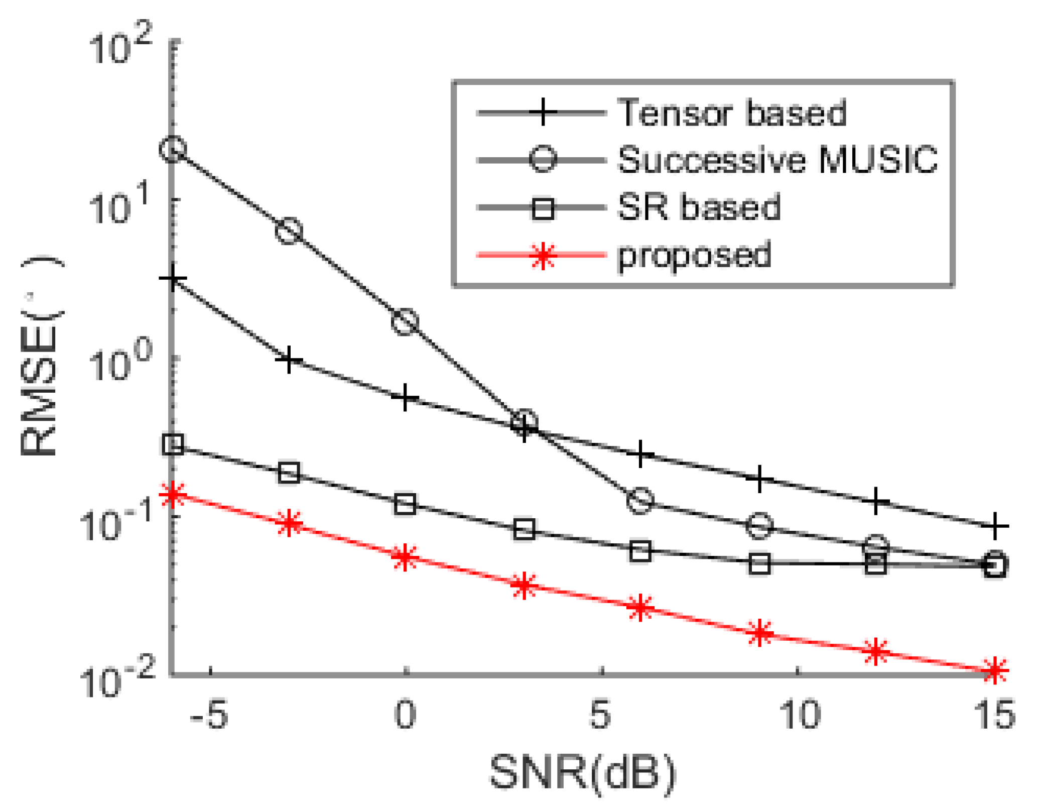 Sensors 18 04465 g010
