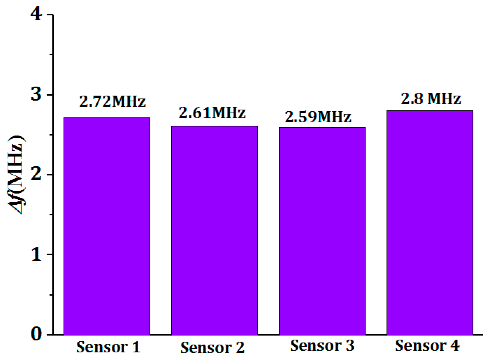 Sensors 18 04466 g004 Sensors 18 04466 g004