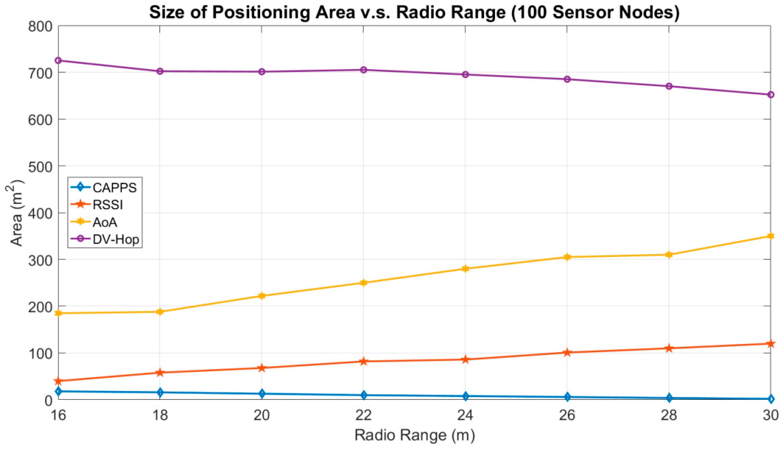 Sensors 18 04469 g005