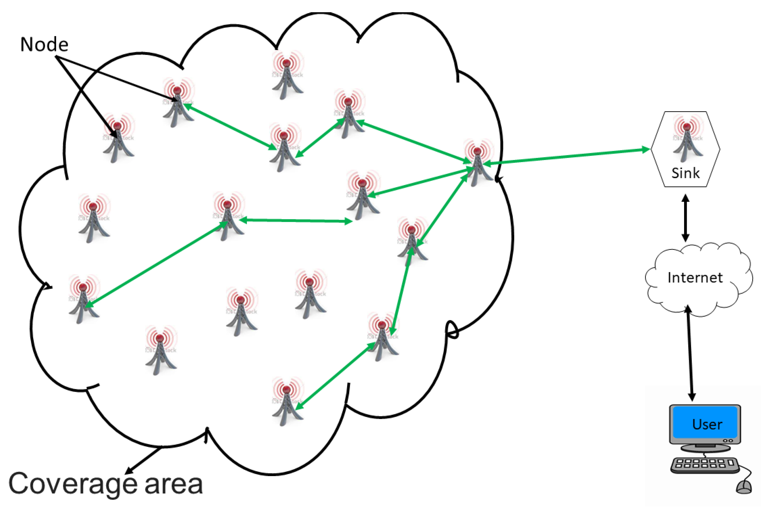 Sensors 18 04474 g001