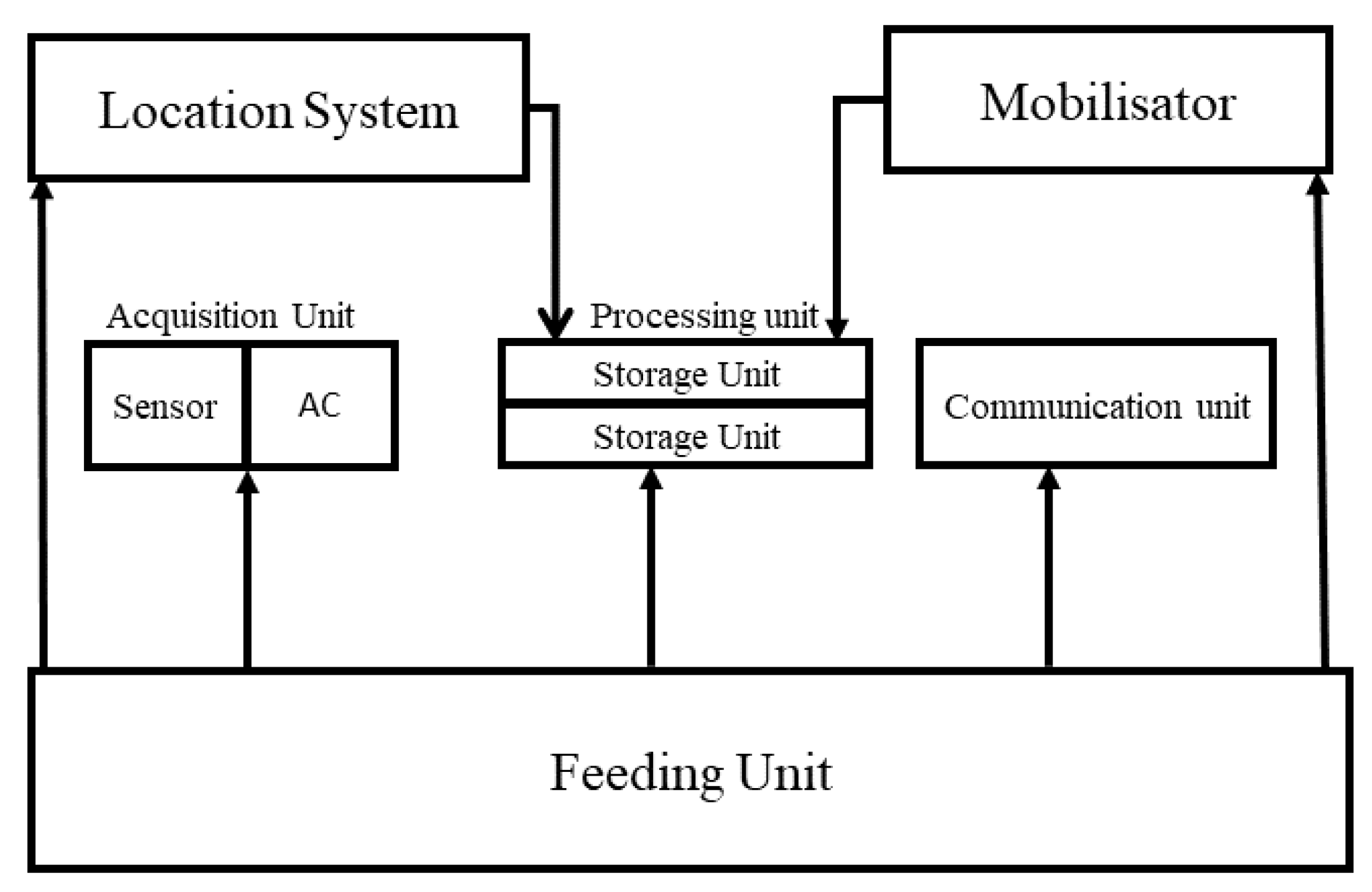 Sensors 18 04474 g002