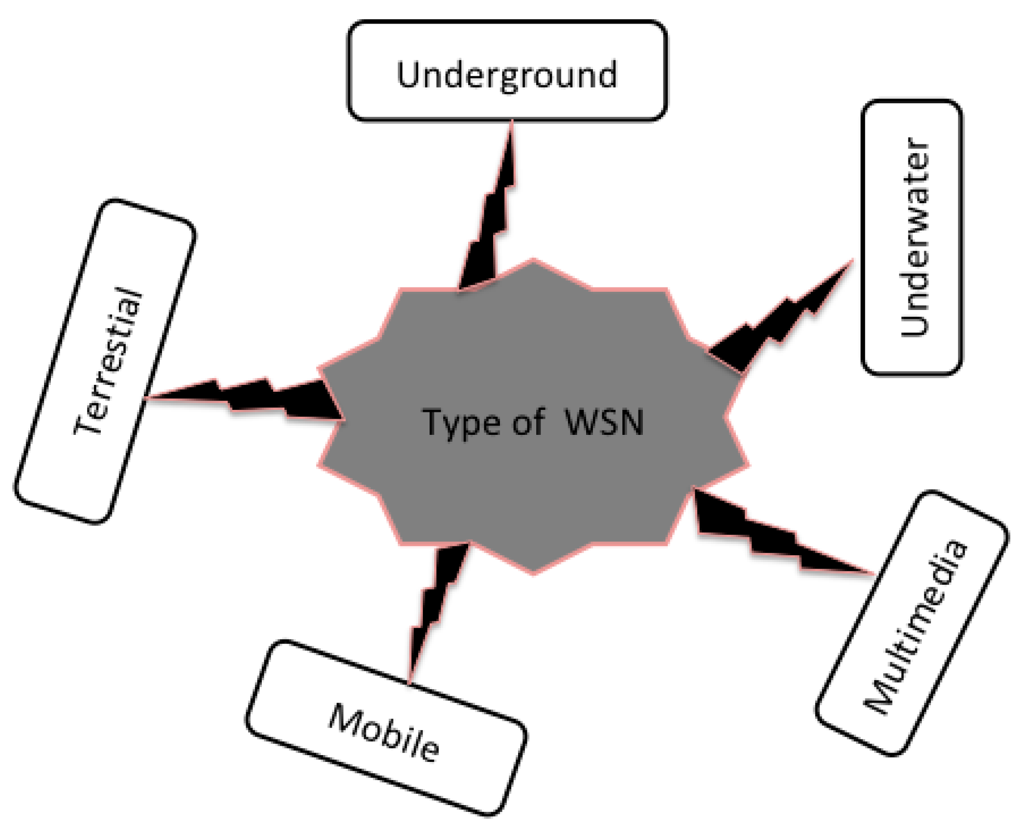 Sensors 18 04474 g003