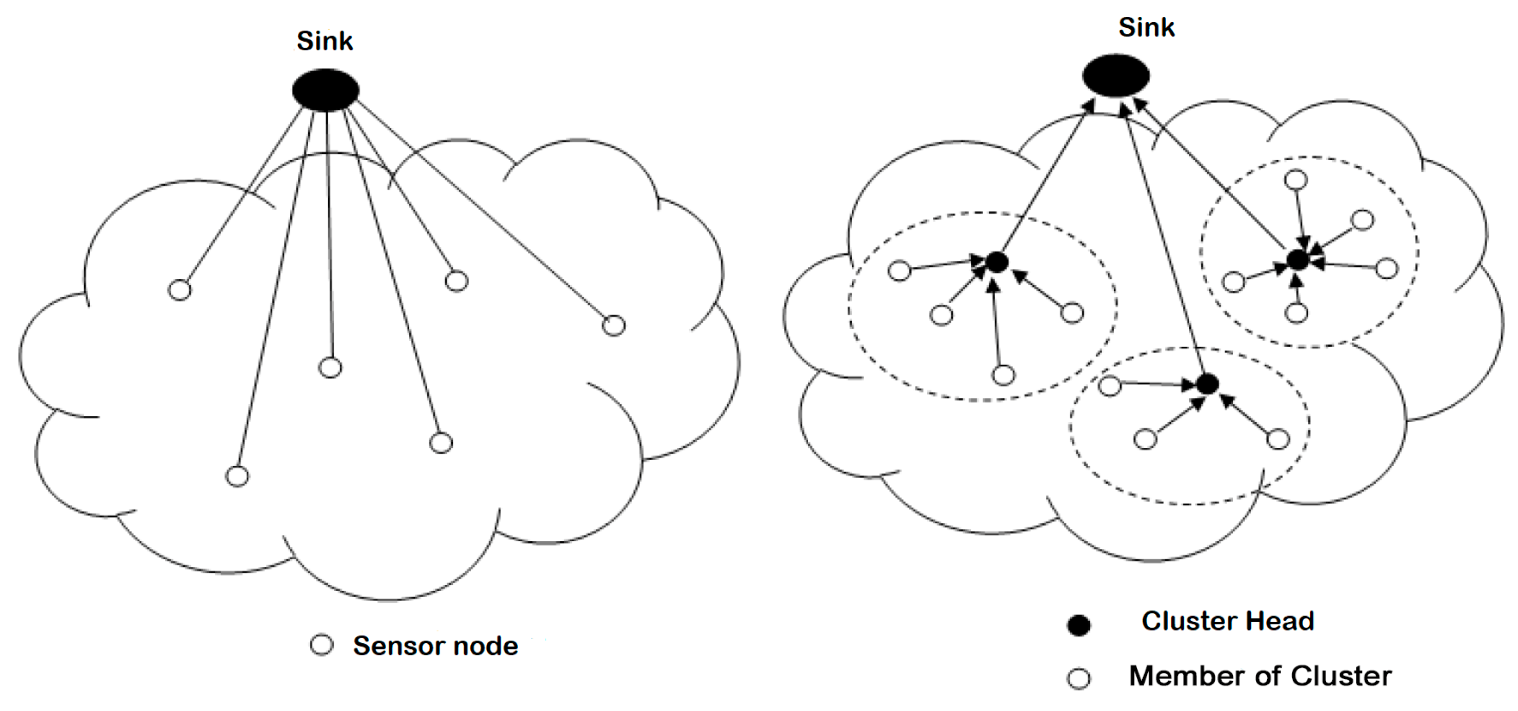 Sensors 18 04474 g004