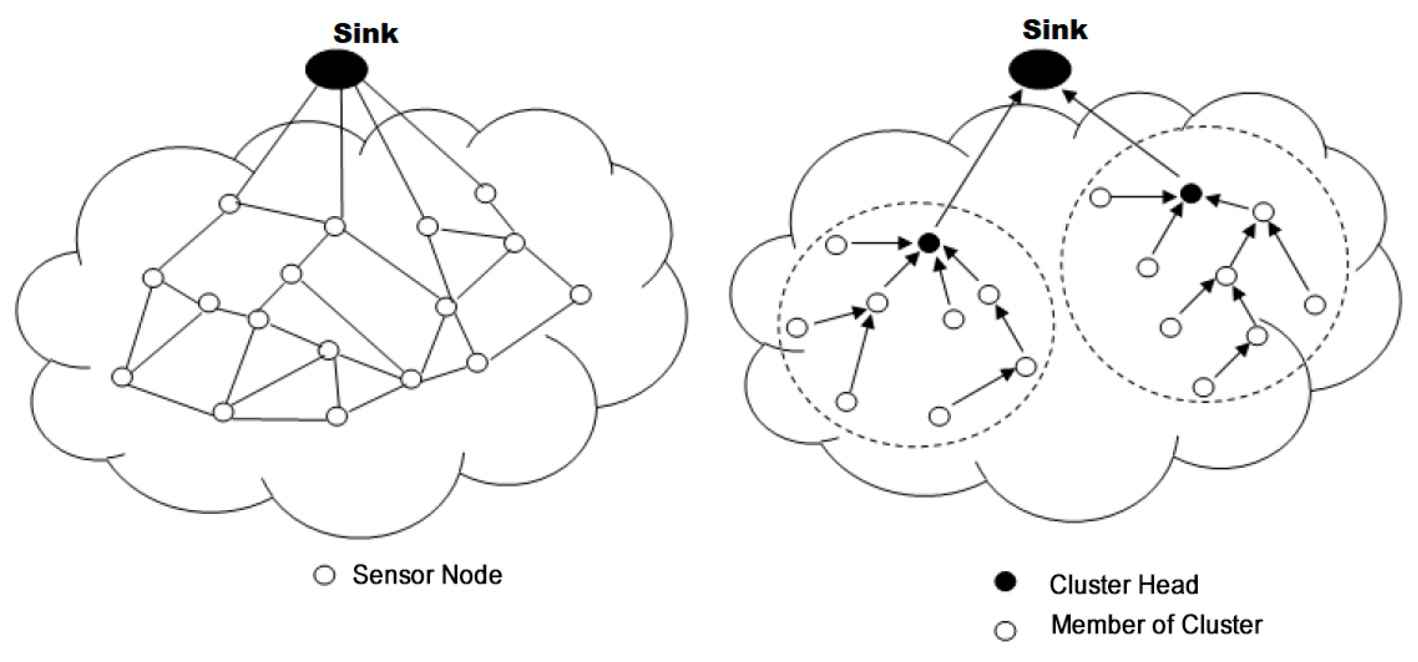 Sensors 18 04474 g005