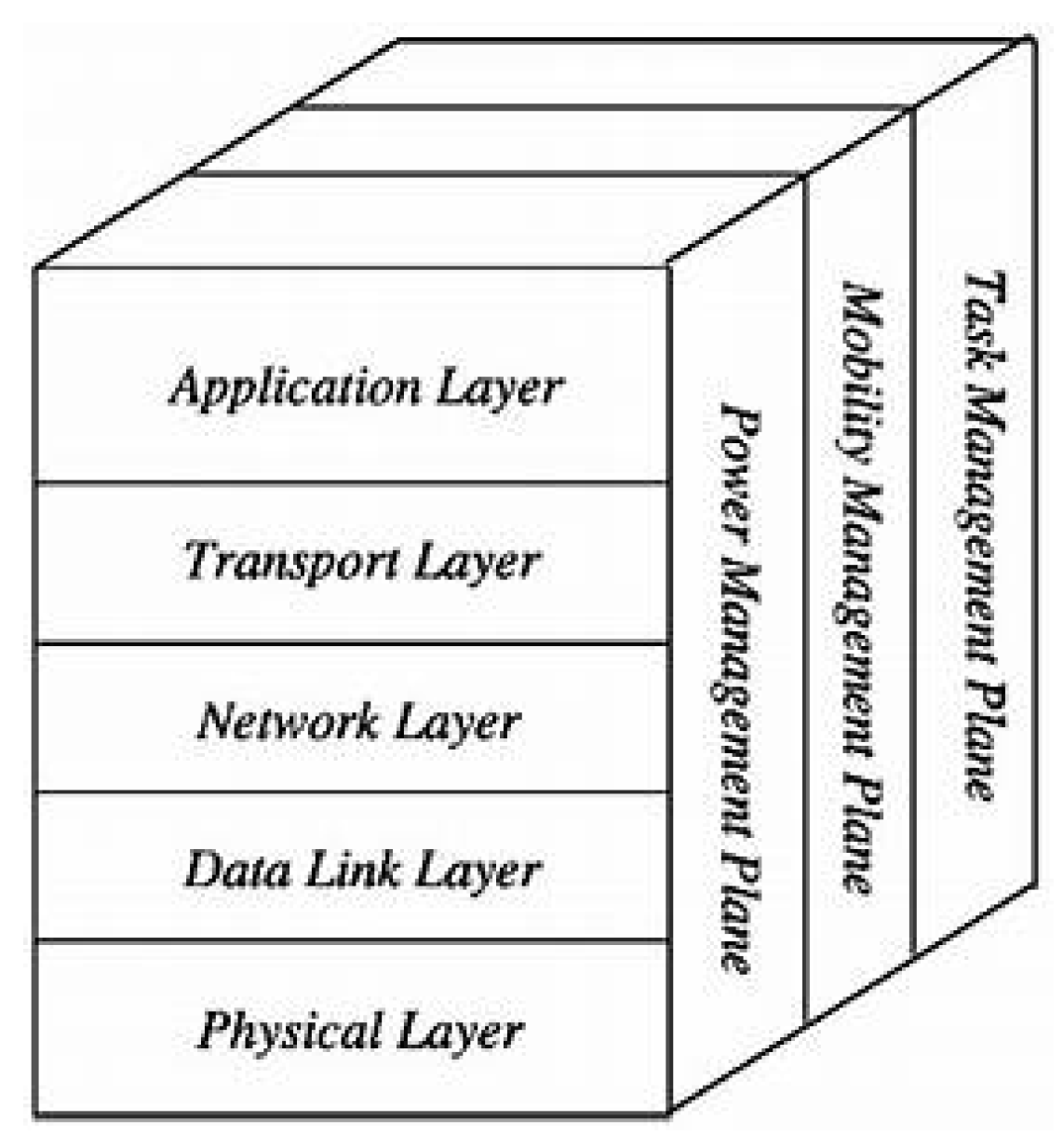 Sensors 18 04474 g006