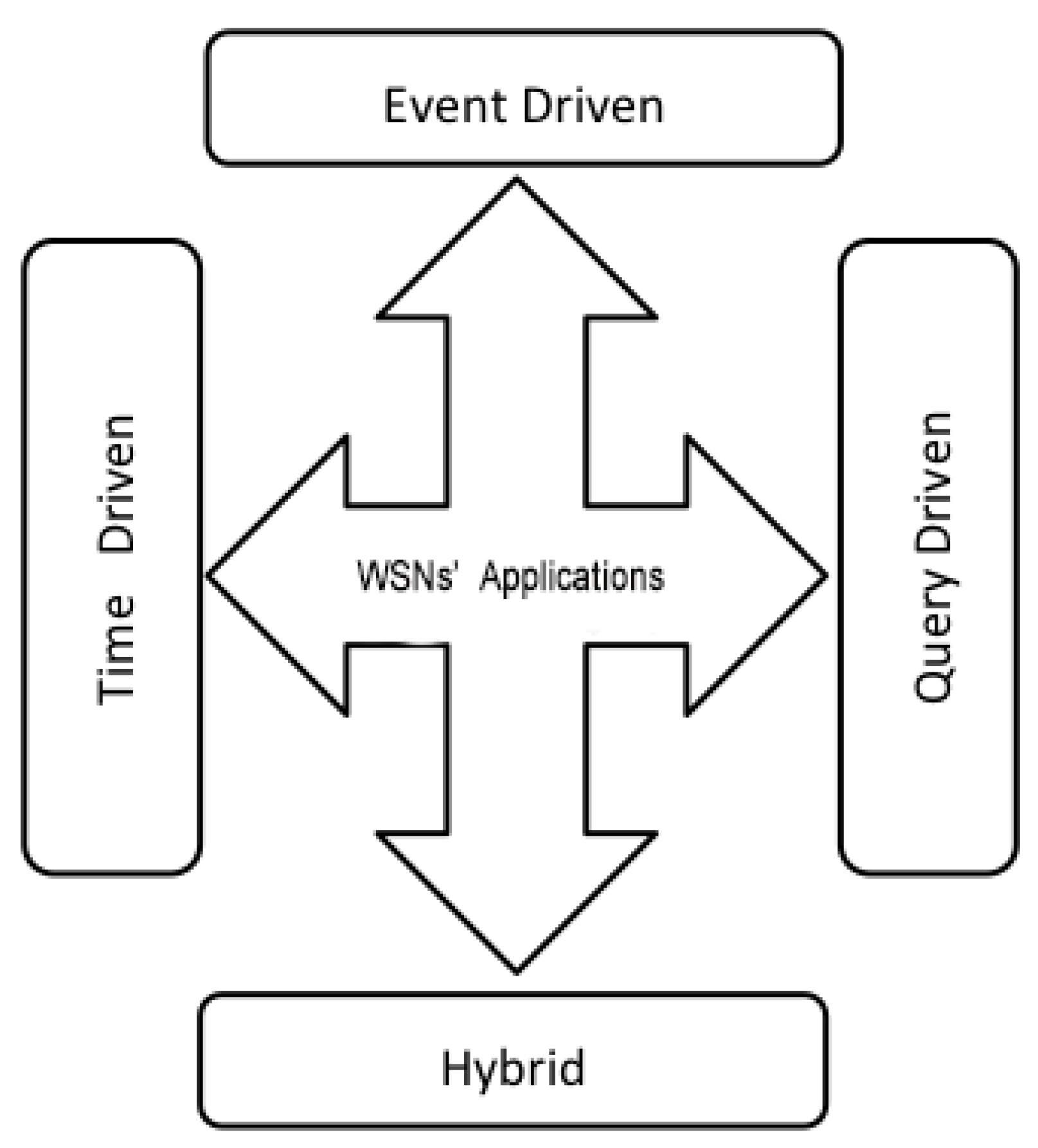 Sensors 18 04474 g007