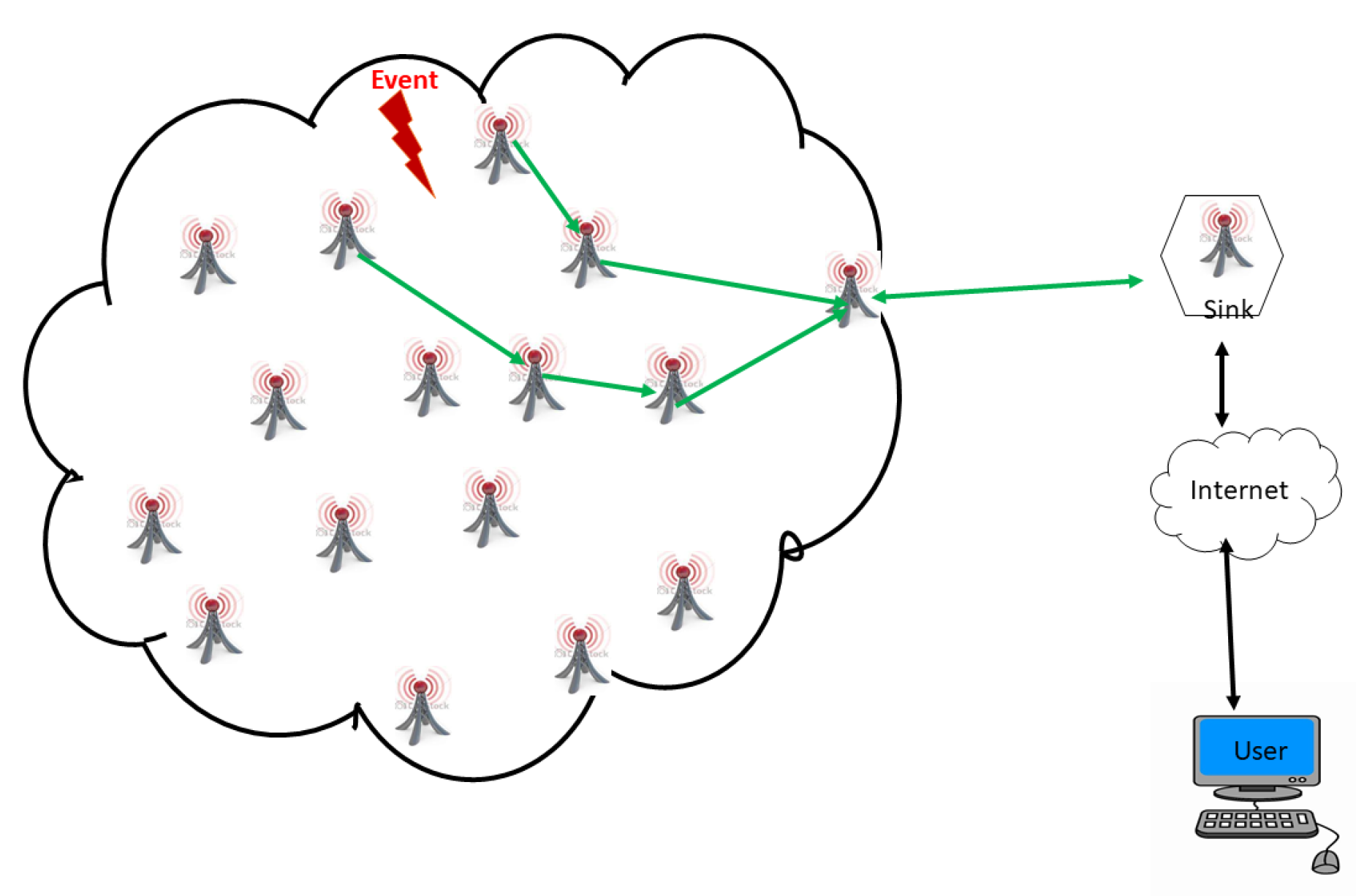 Sensors 18 04474 g008