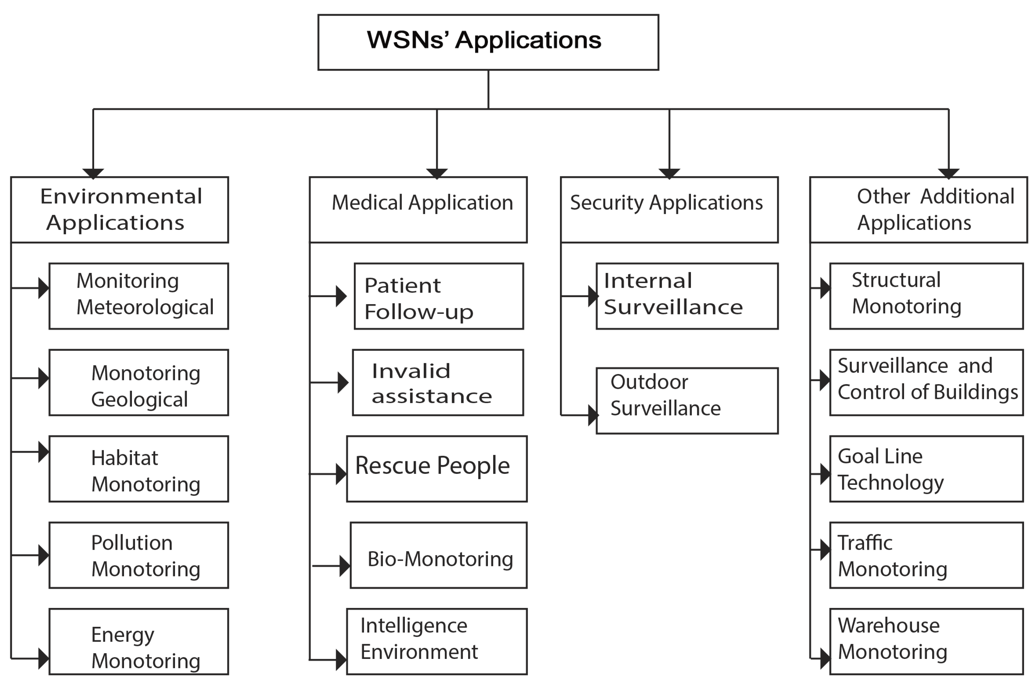 Sensors 18 04474 g010