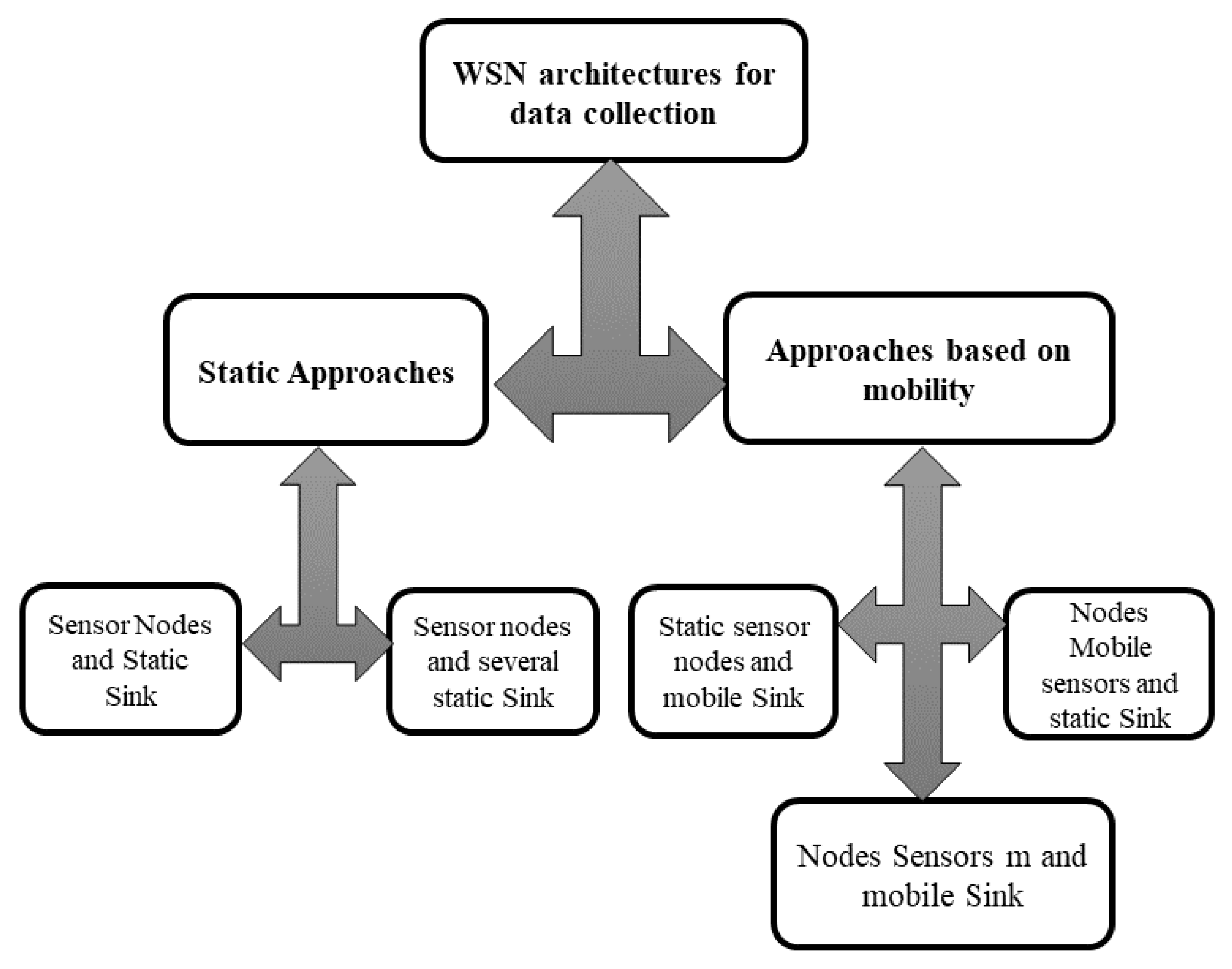 Sensors 18 04474 g014