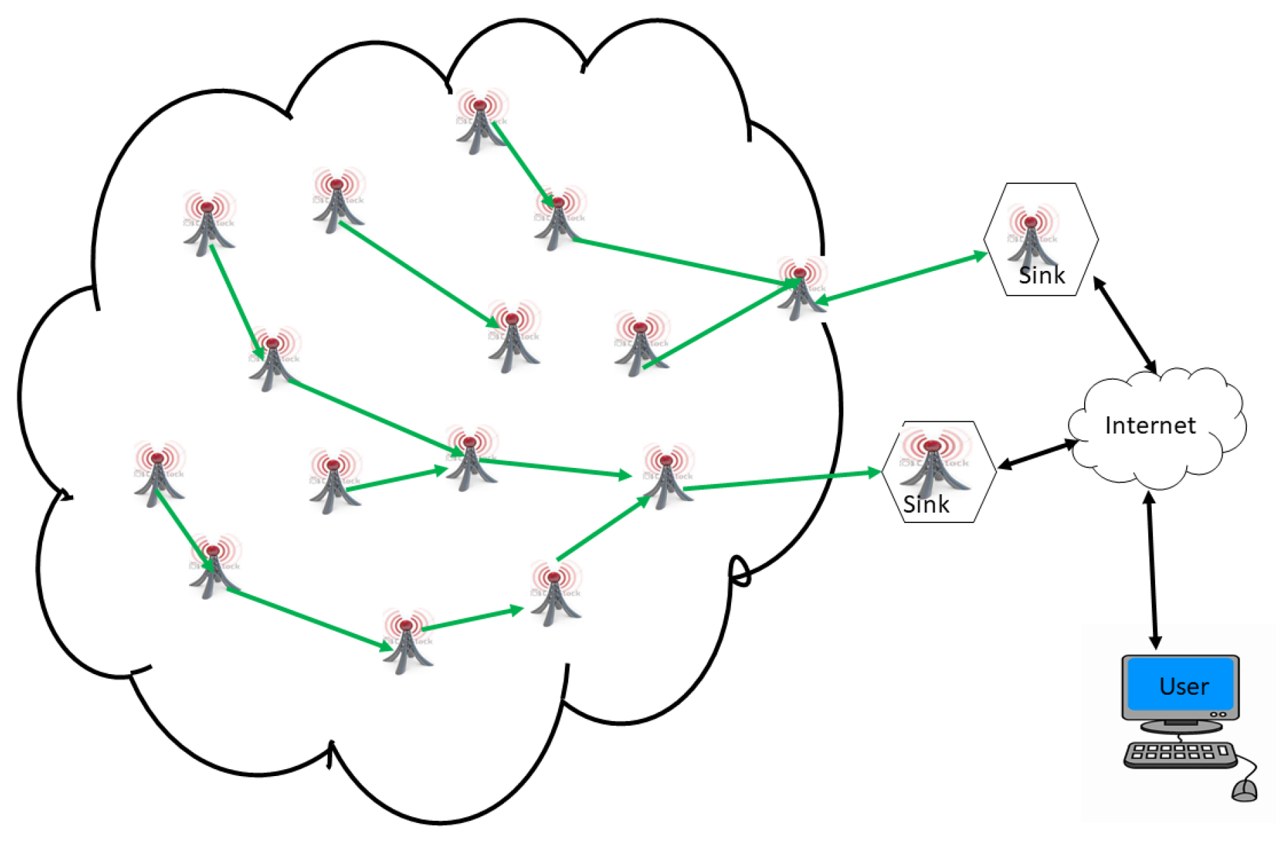 Sensors 18 04474 g015