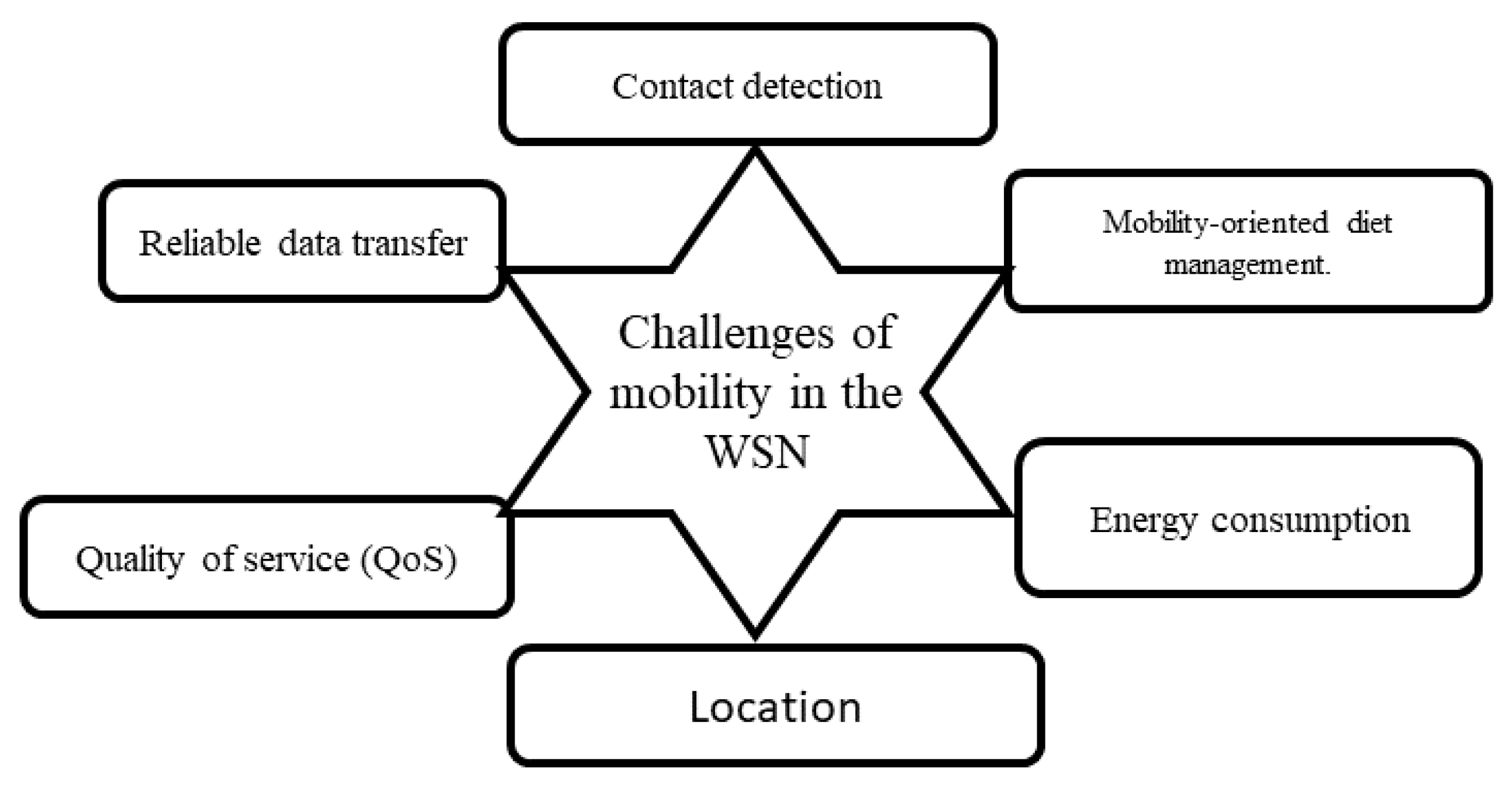 Sensors 18 04474 g016