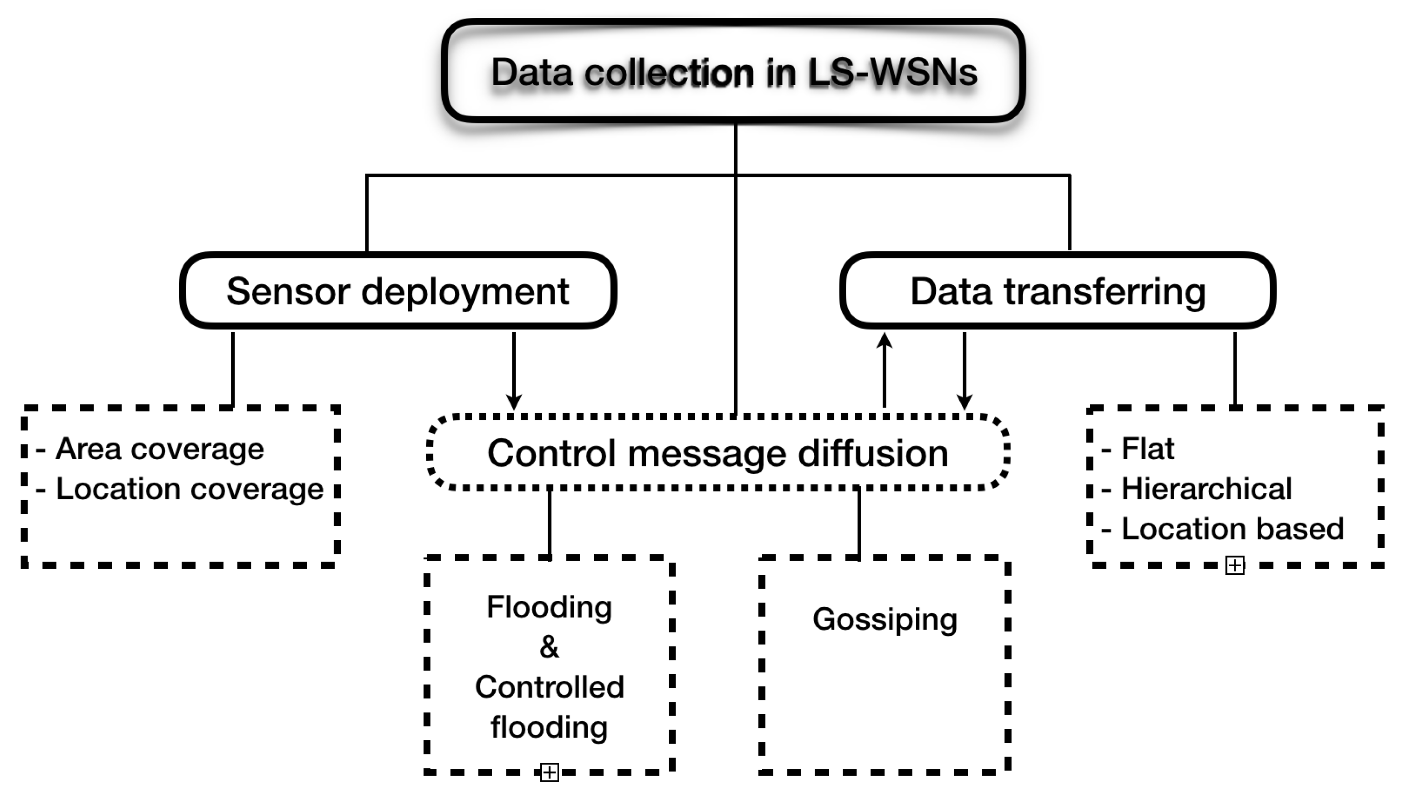 Sensors 18 04474 g018