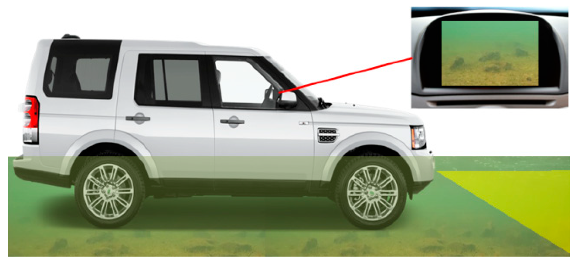 Sensors 18 04476 g001