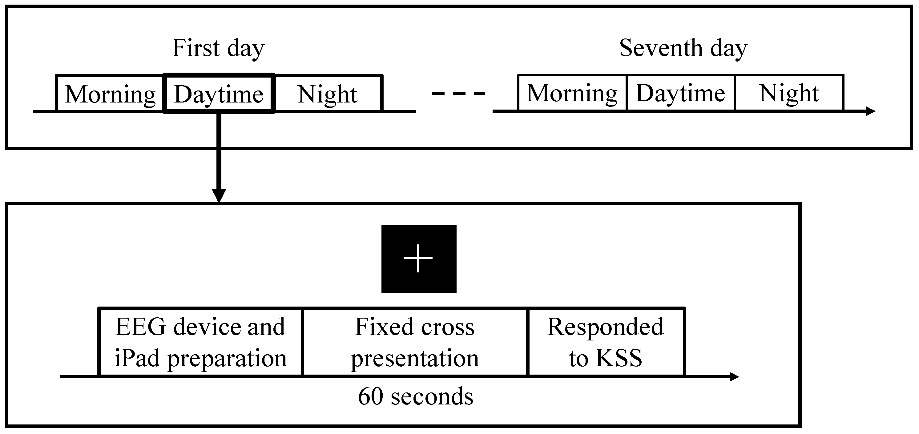 Sensors 18 04477 g002