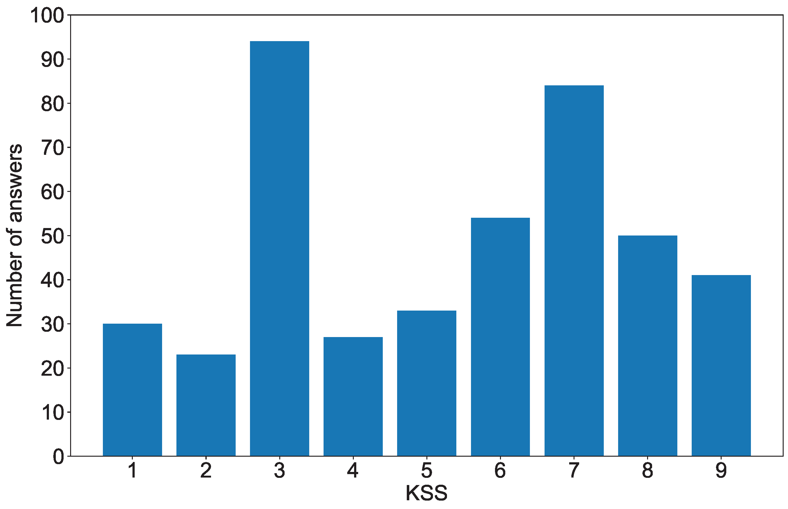 Sensors 18 04477 g003