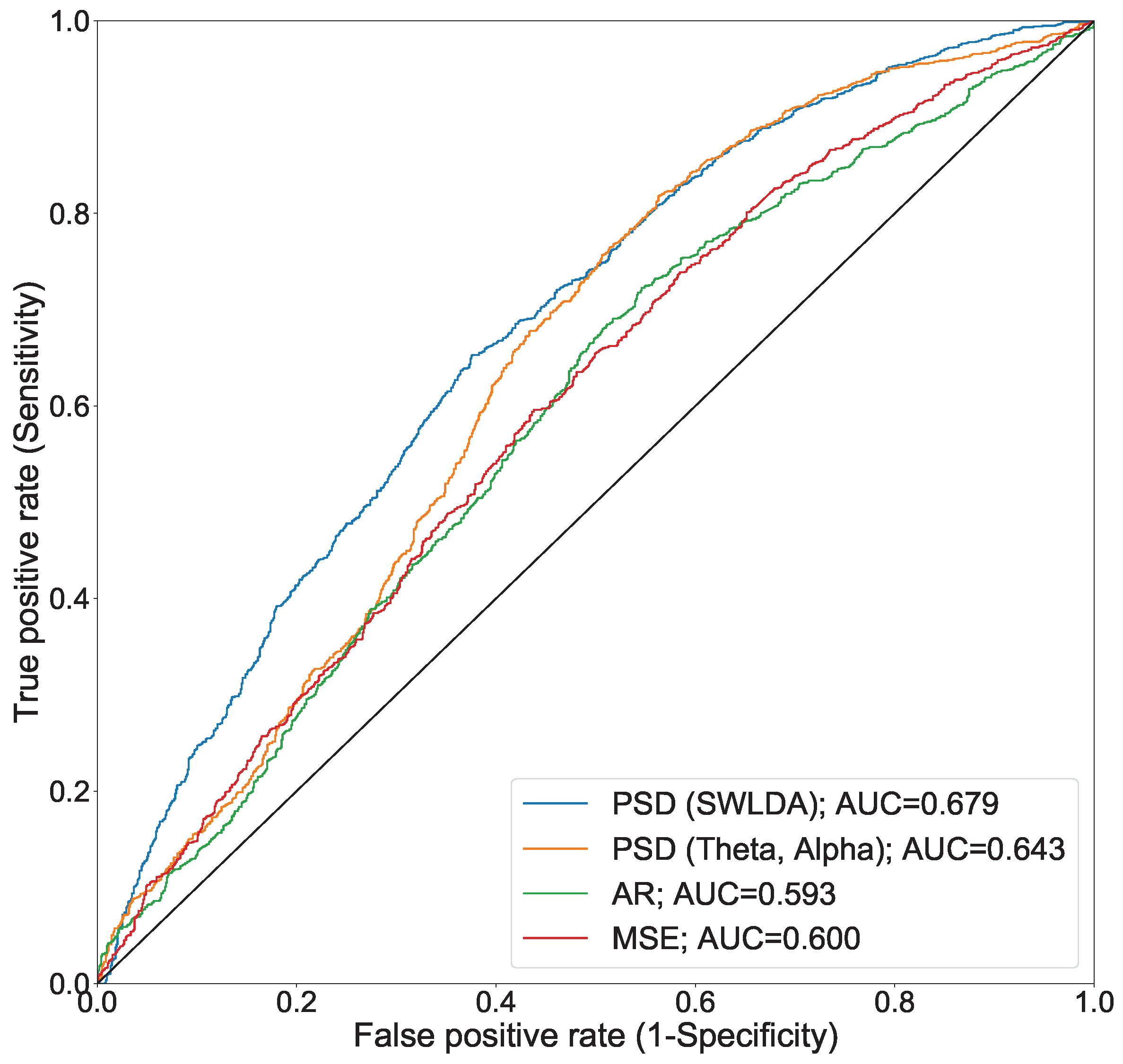 Sensors 18 04477 g004