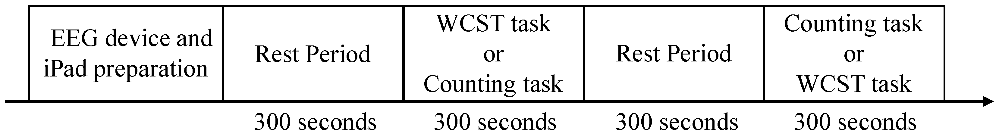 Sensors 18 04477 g005