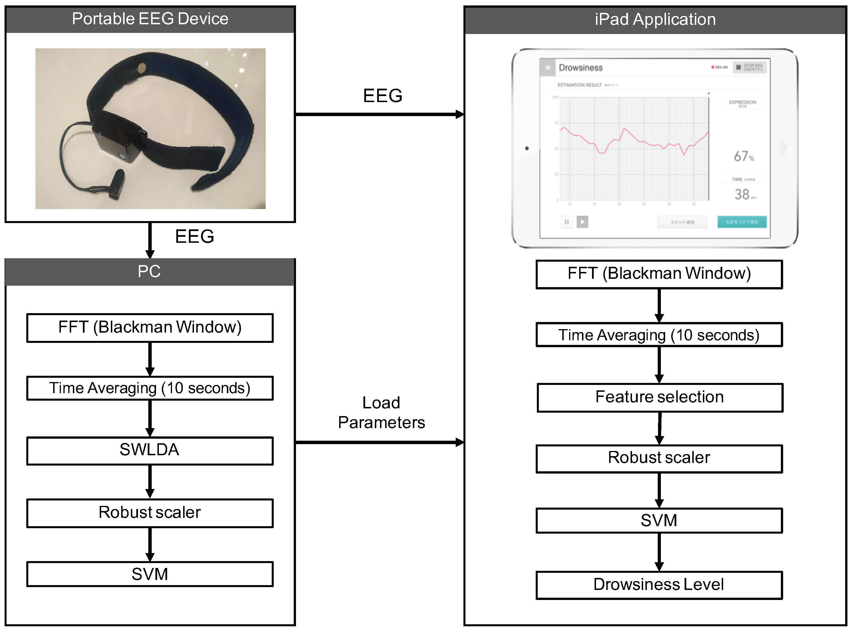 Sensors 18 04477 g006