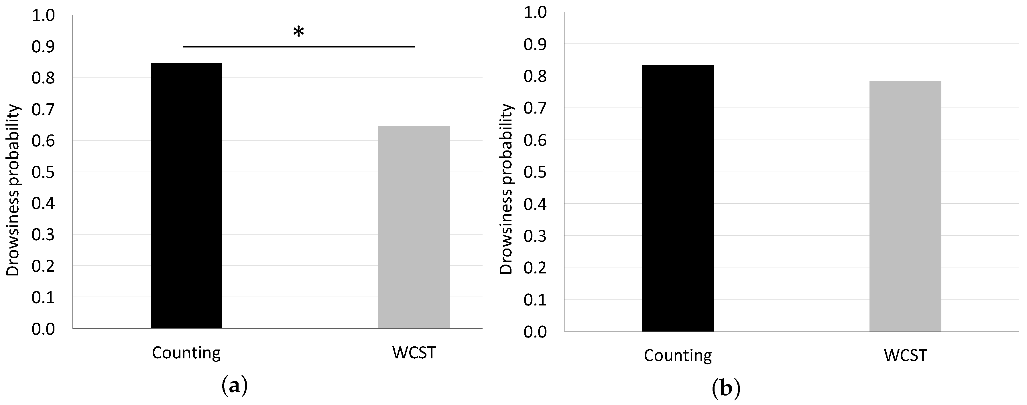 Sensors 18 04477 g008