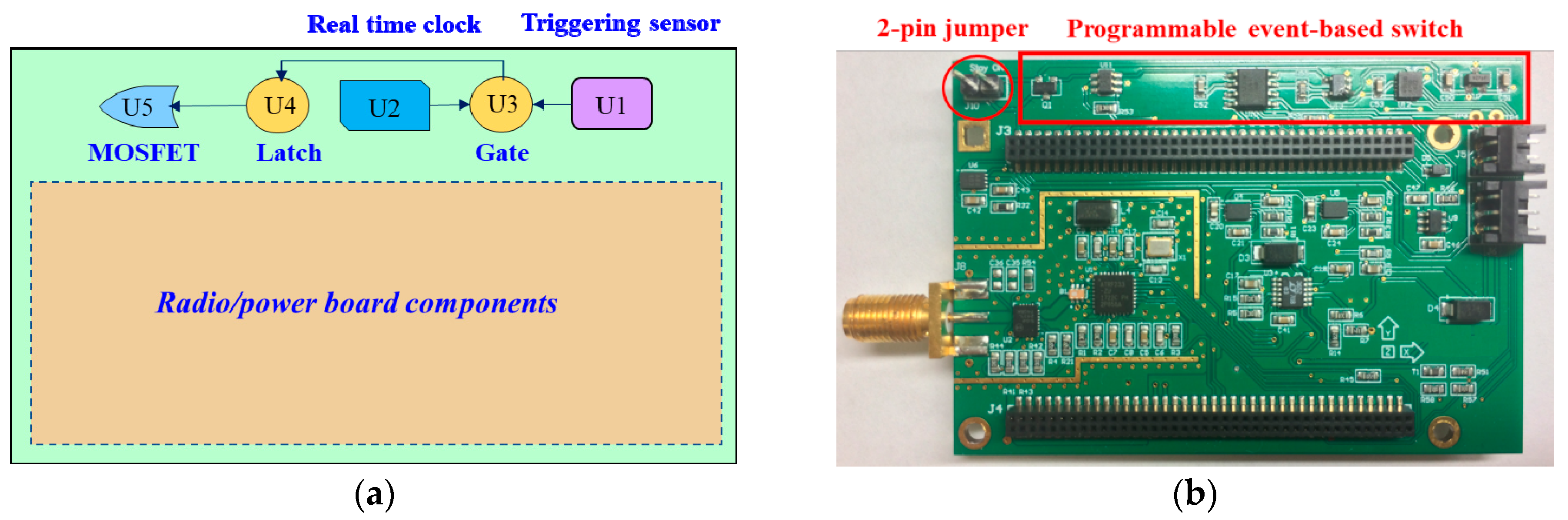 Sensors 18 04480 g003