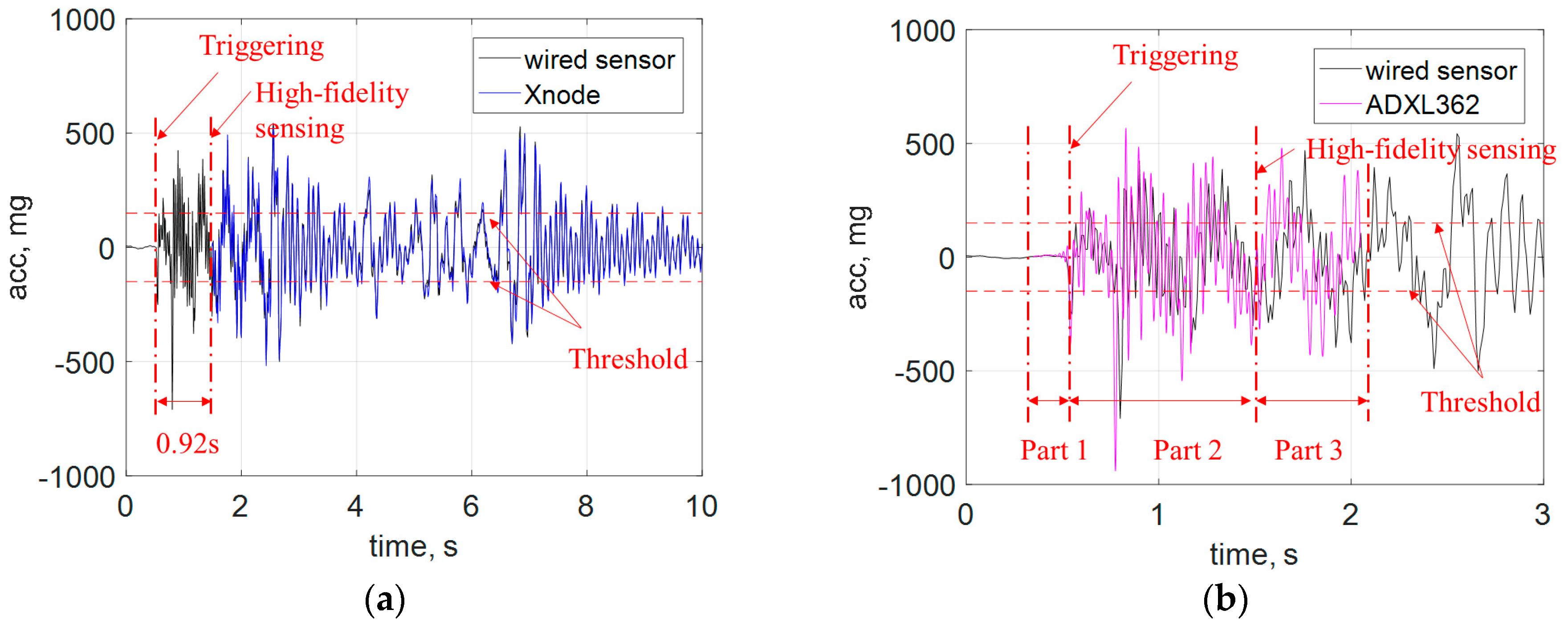 Sensors 18 04480 g007