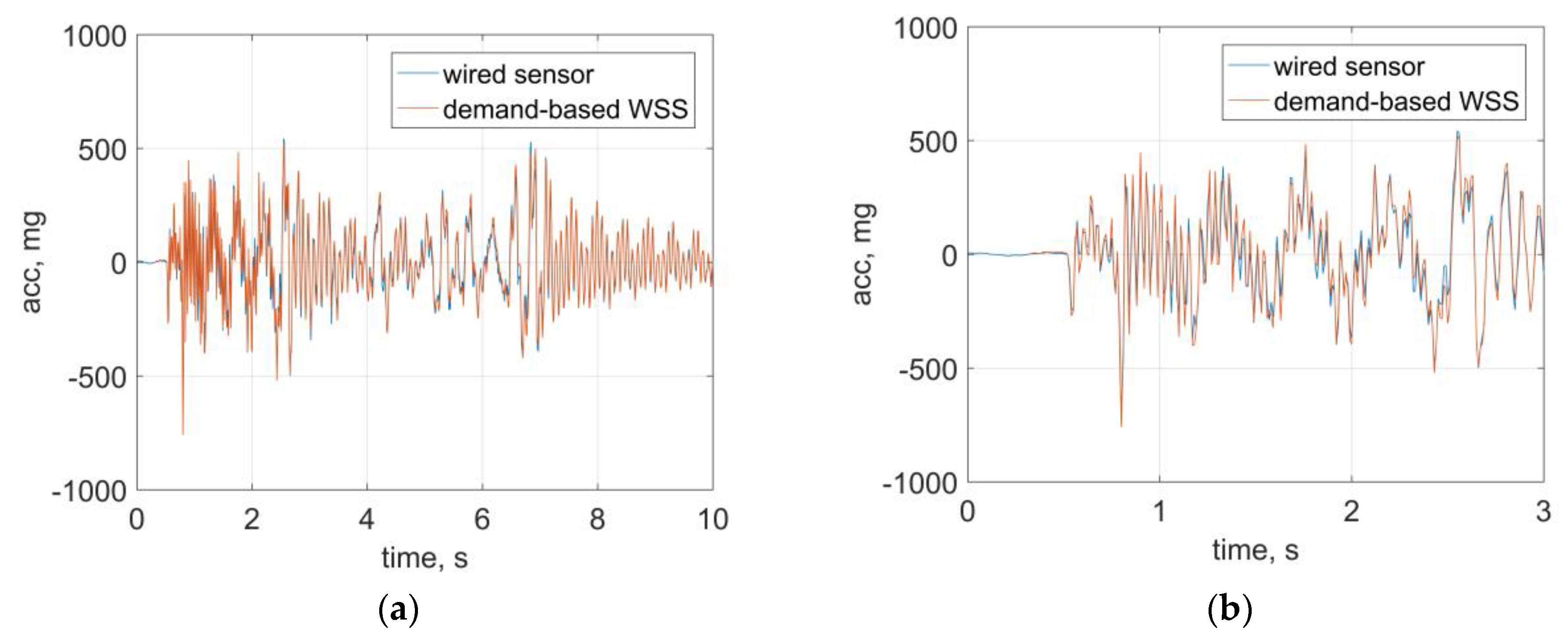 Sensors 18 04480 g008