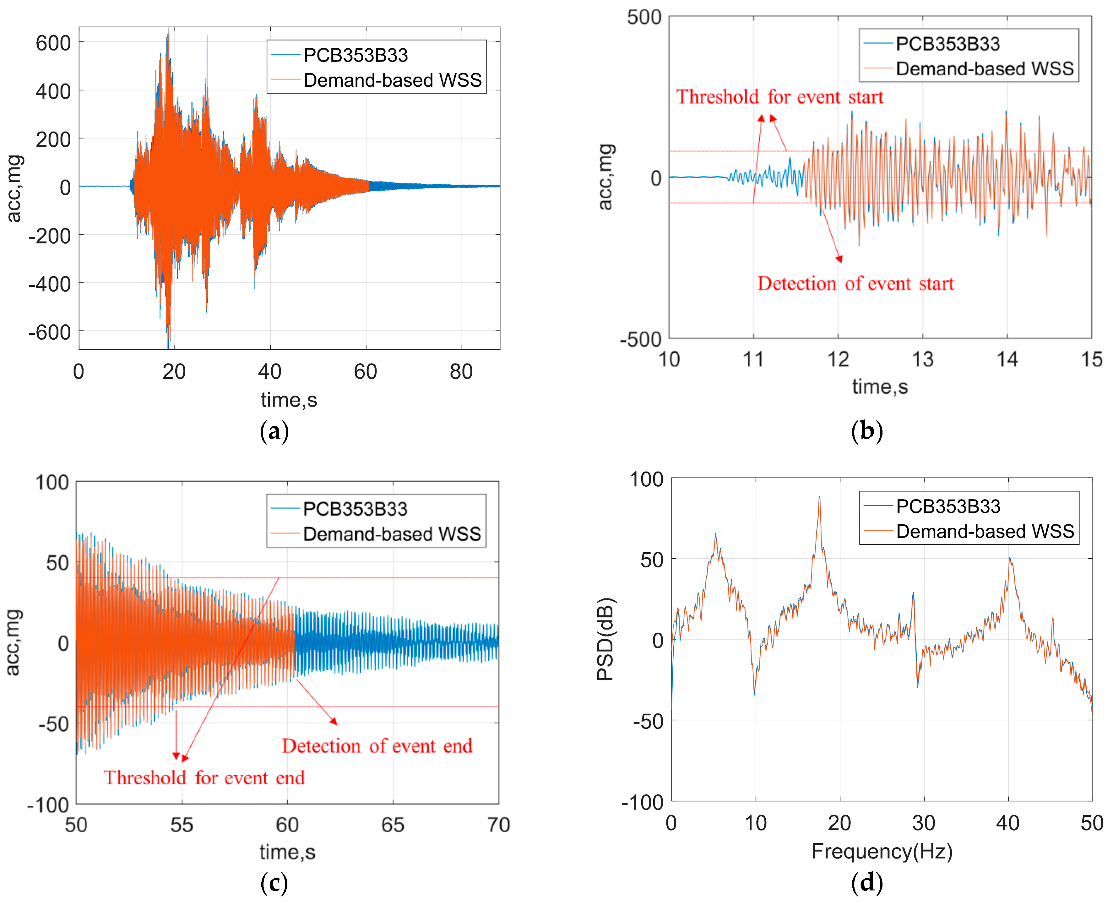 Sensors 18 04480 g009