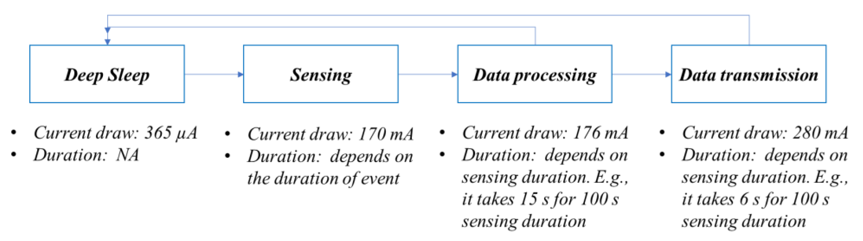 Sensors 18 04480 g010