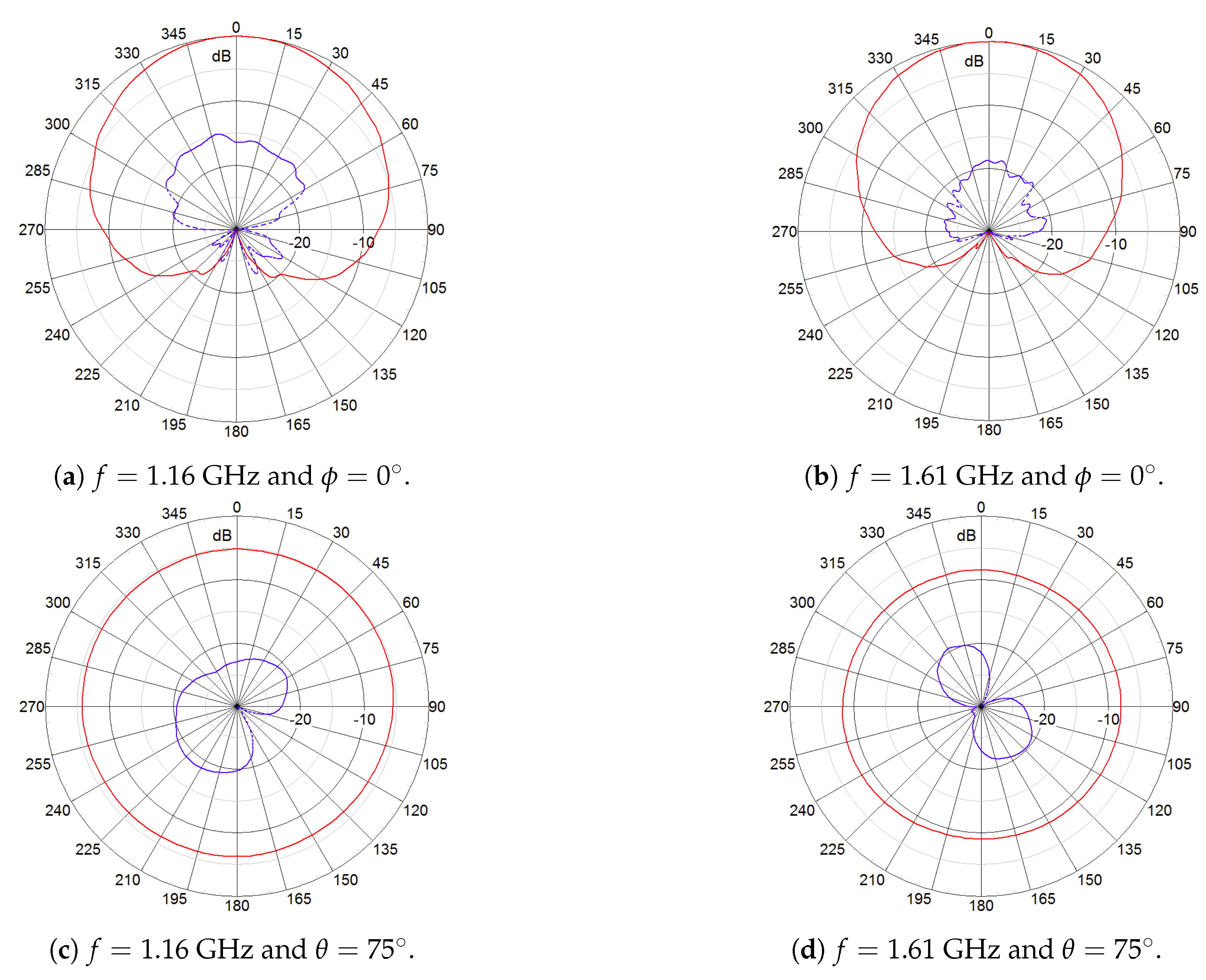 Sensors 18 04483 g002
