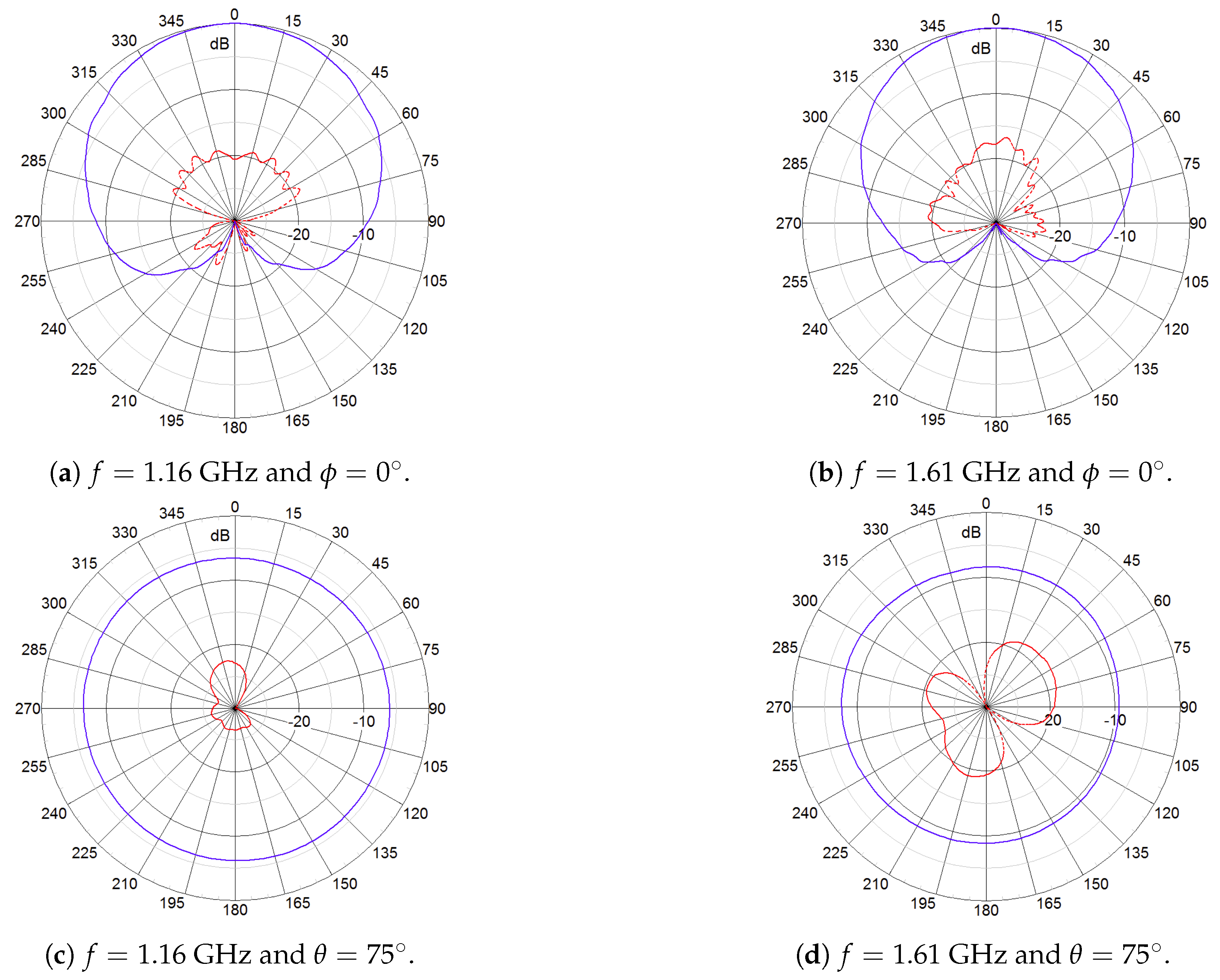Sensors 18 04483 g003