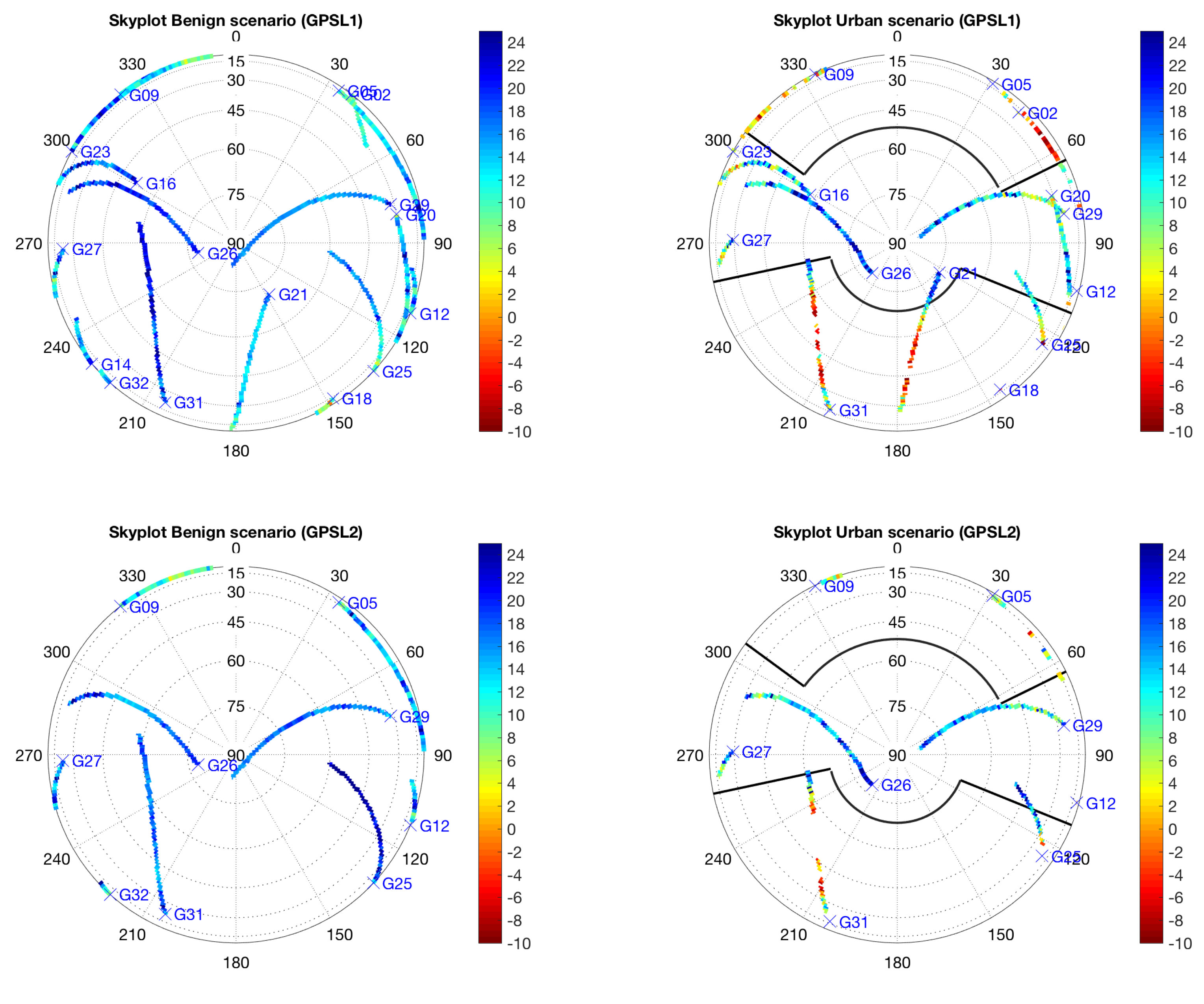 Sensors 18 04483 g006a