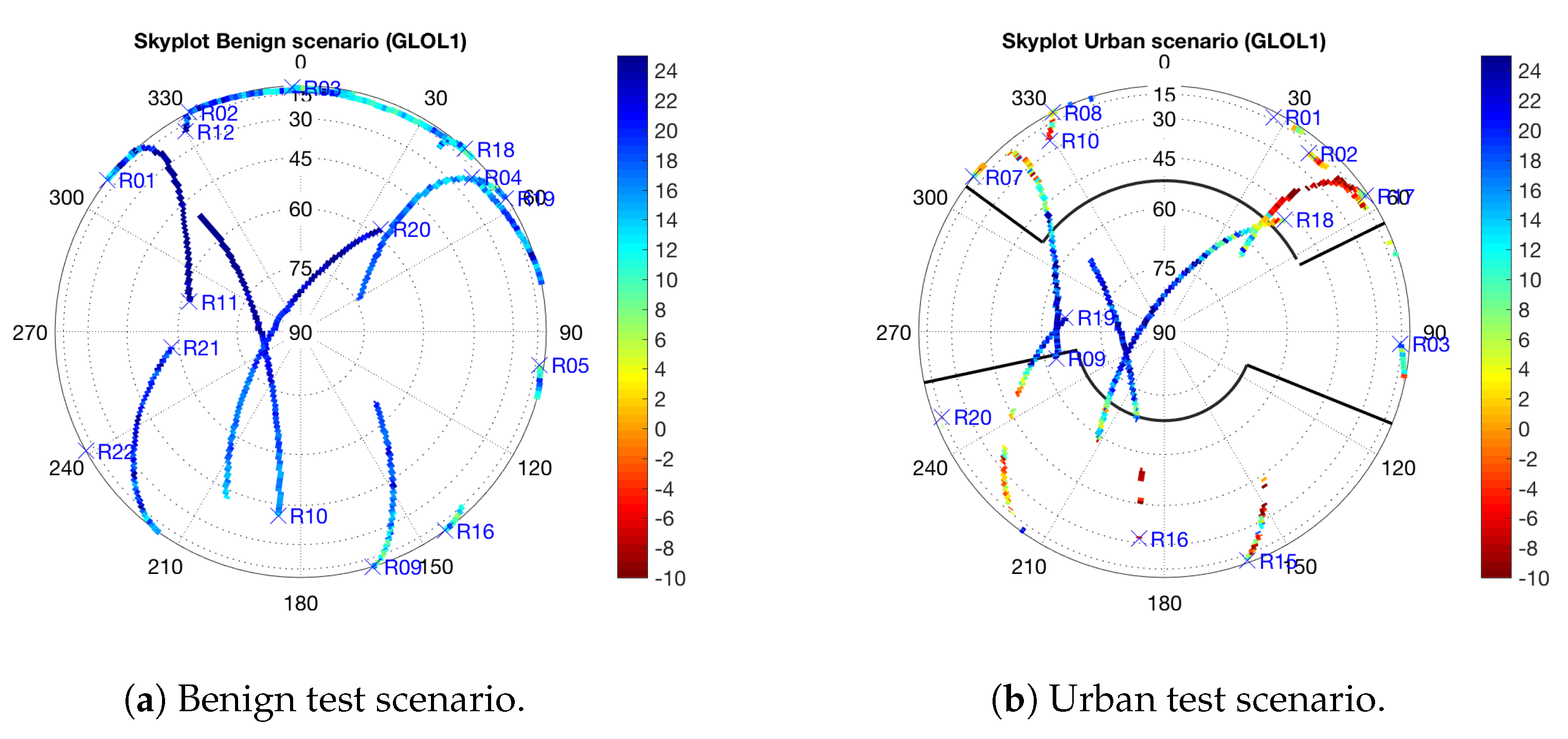 Sensors 18 04483 g006b