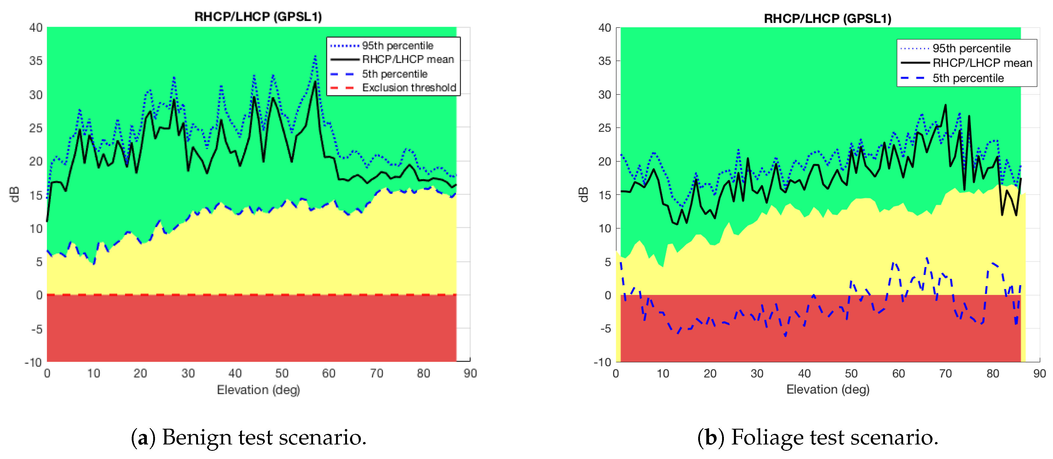 Sensors 18 04483 g007