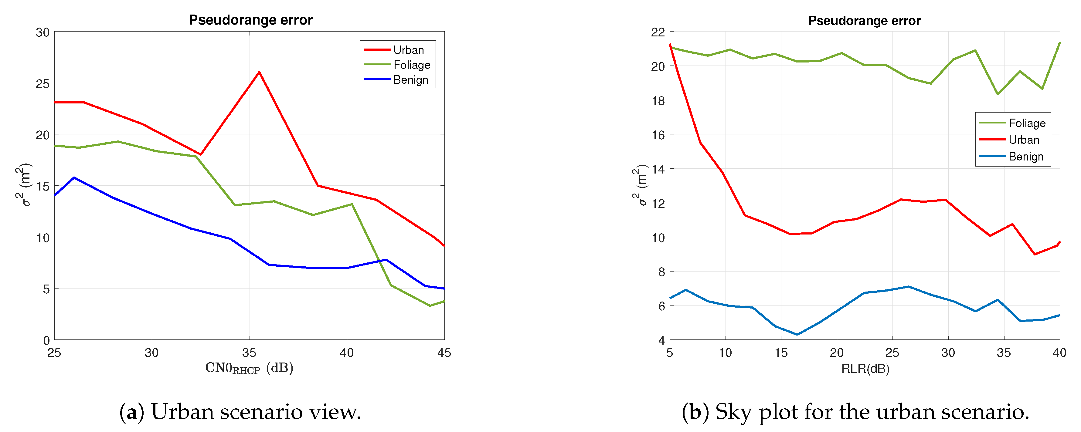 Sensors 18 04483 g009