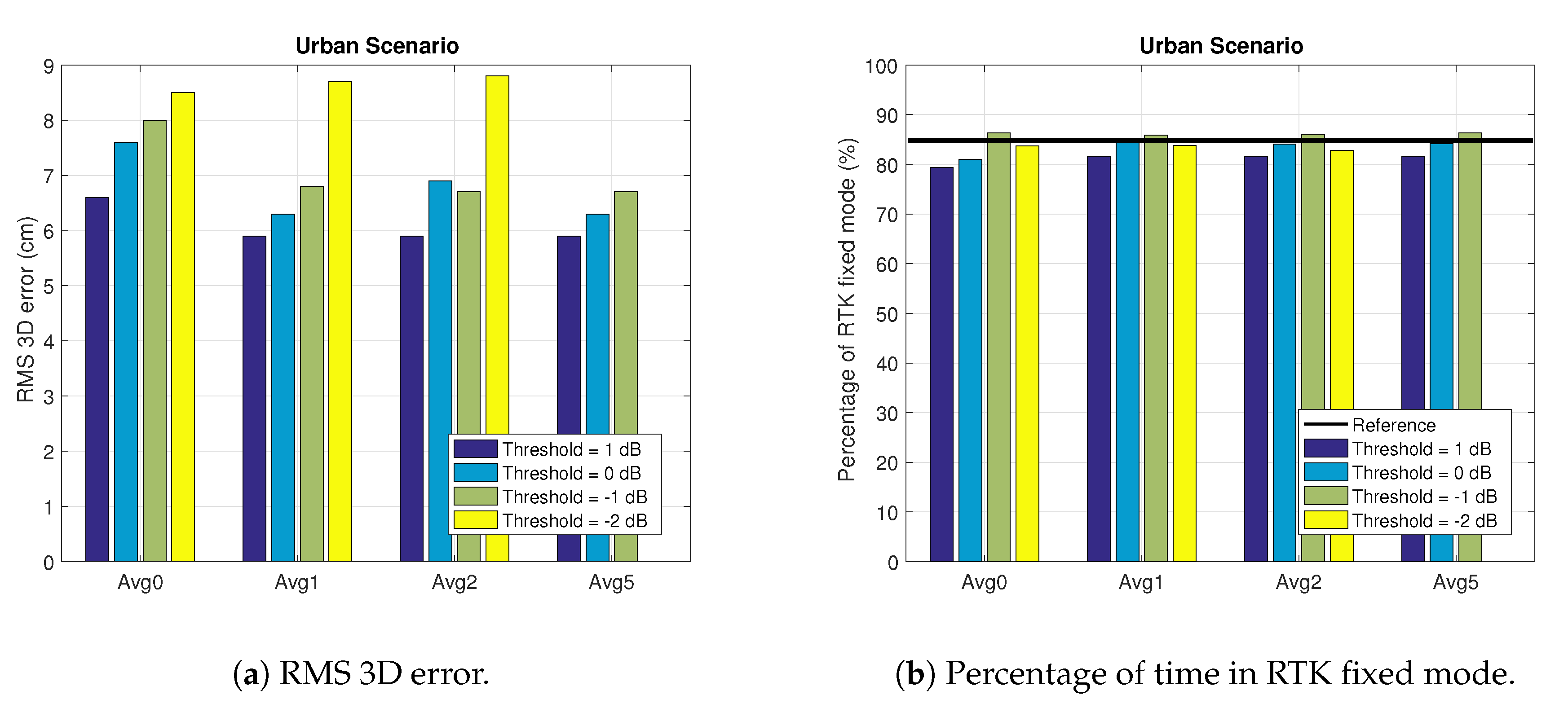 Sensors 18 04483 g013