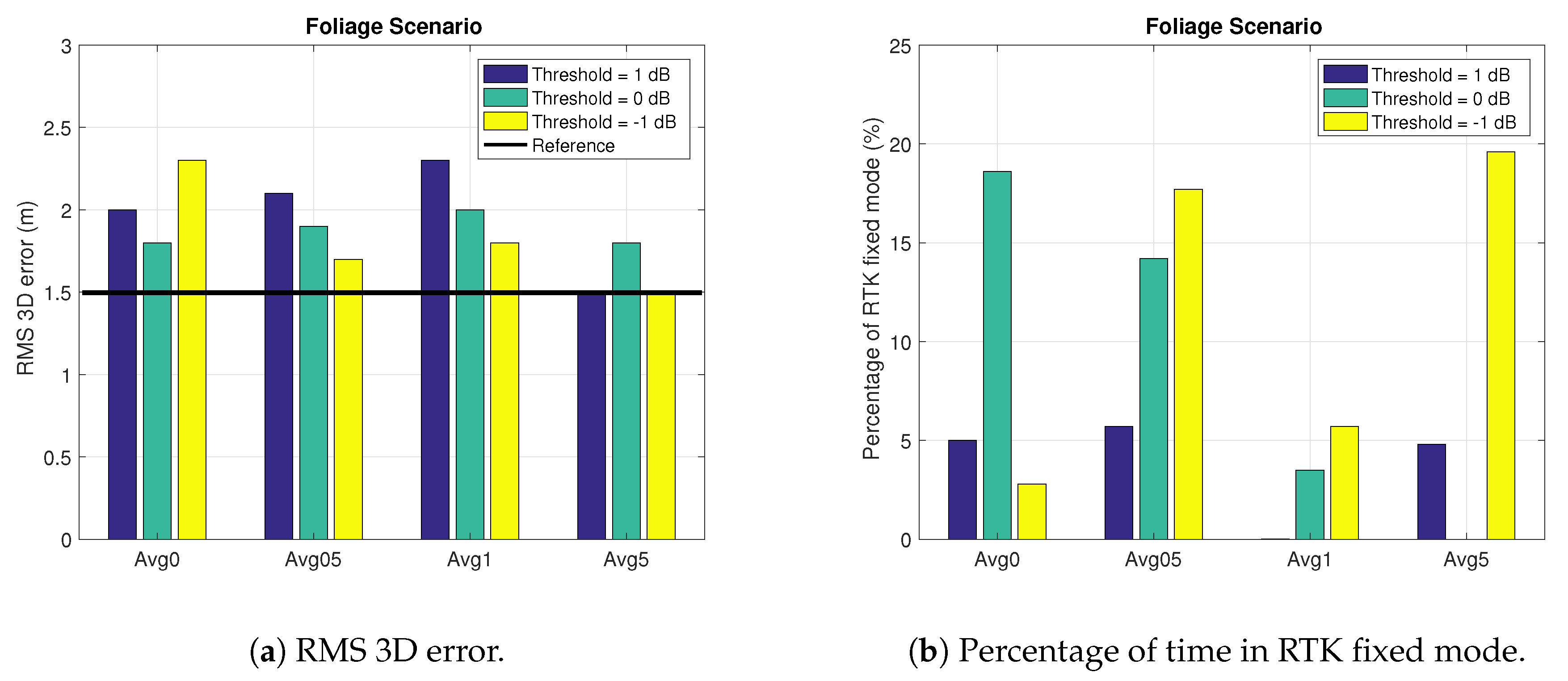 Sensors 18 04483 g015