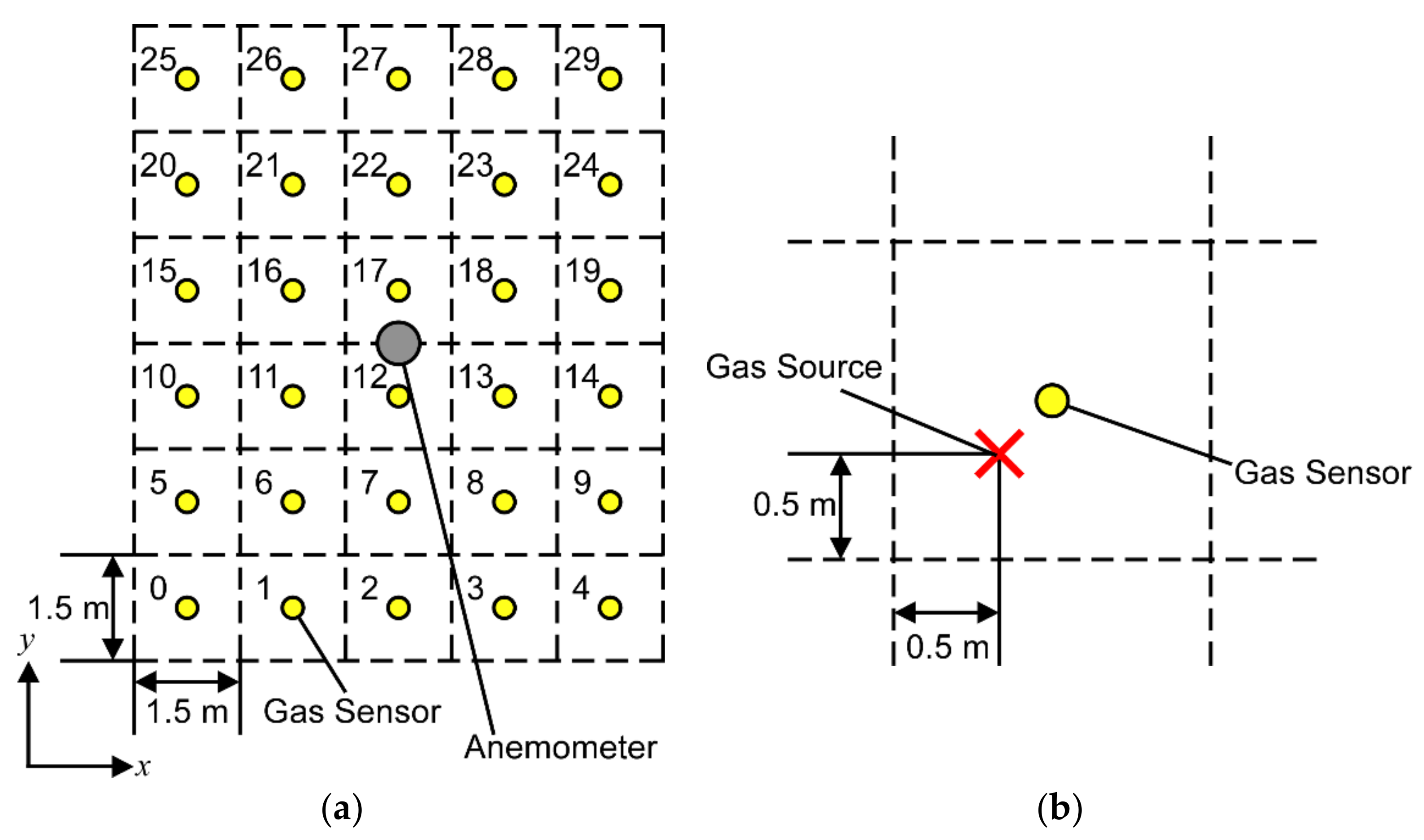 Sensors 18 04484 g002
